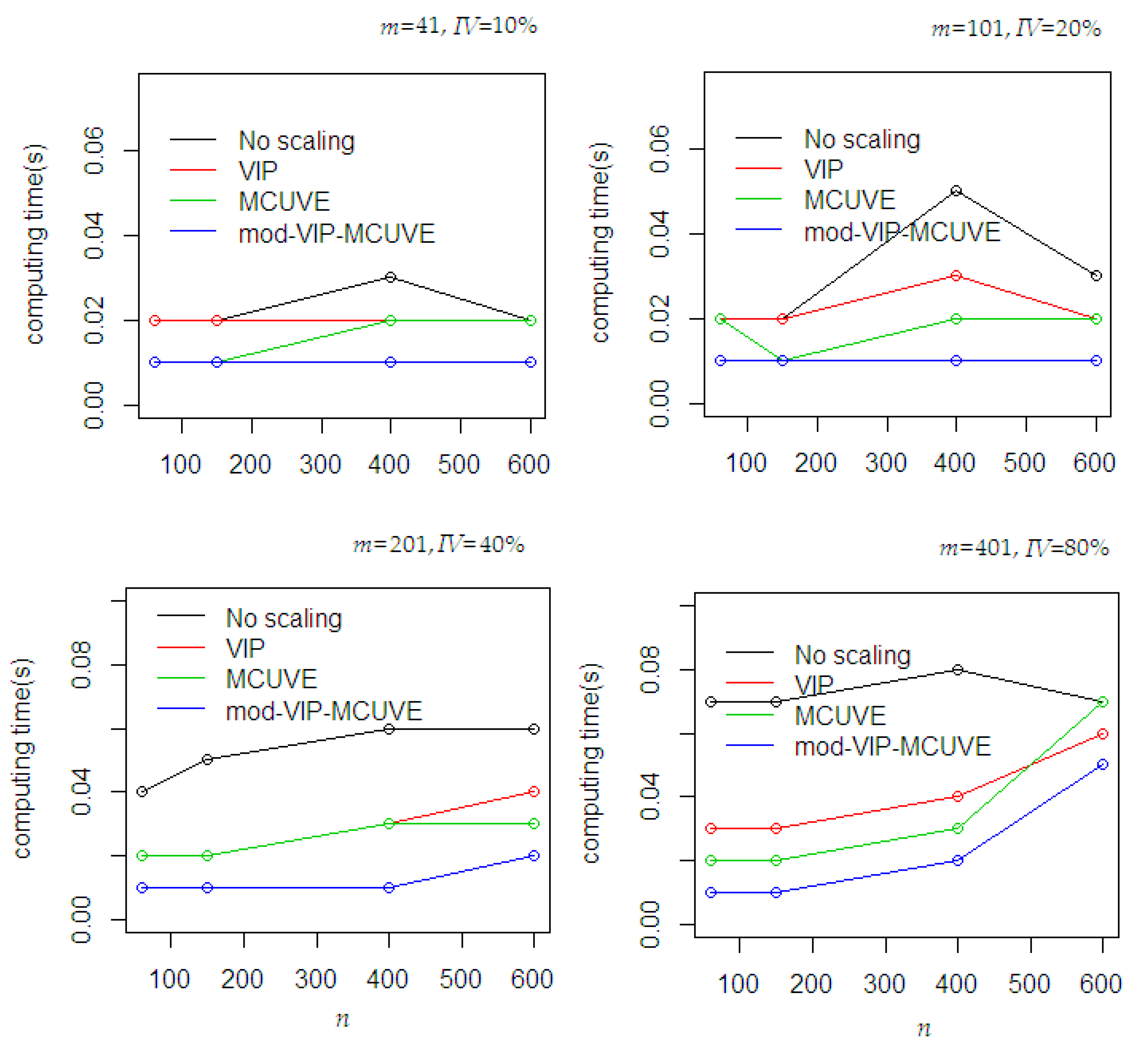 Sensors 20 05001 g003