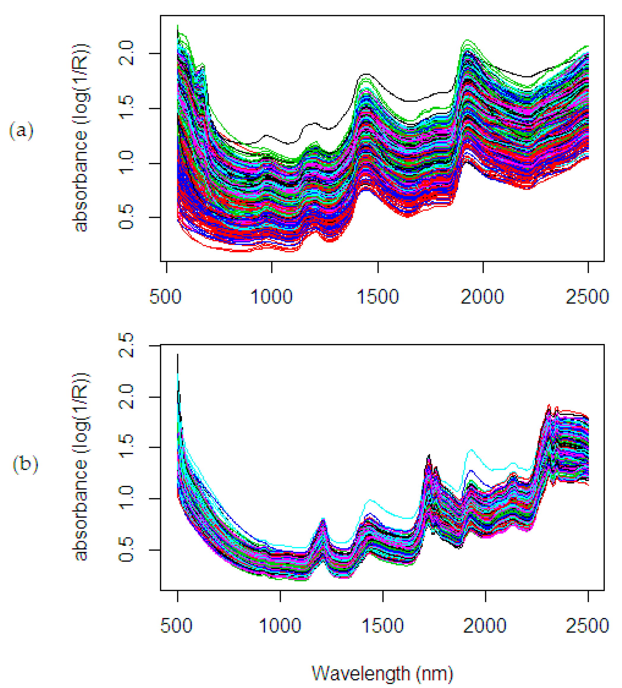 Sensors 20 05001 g005