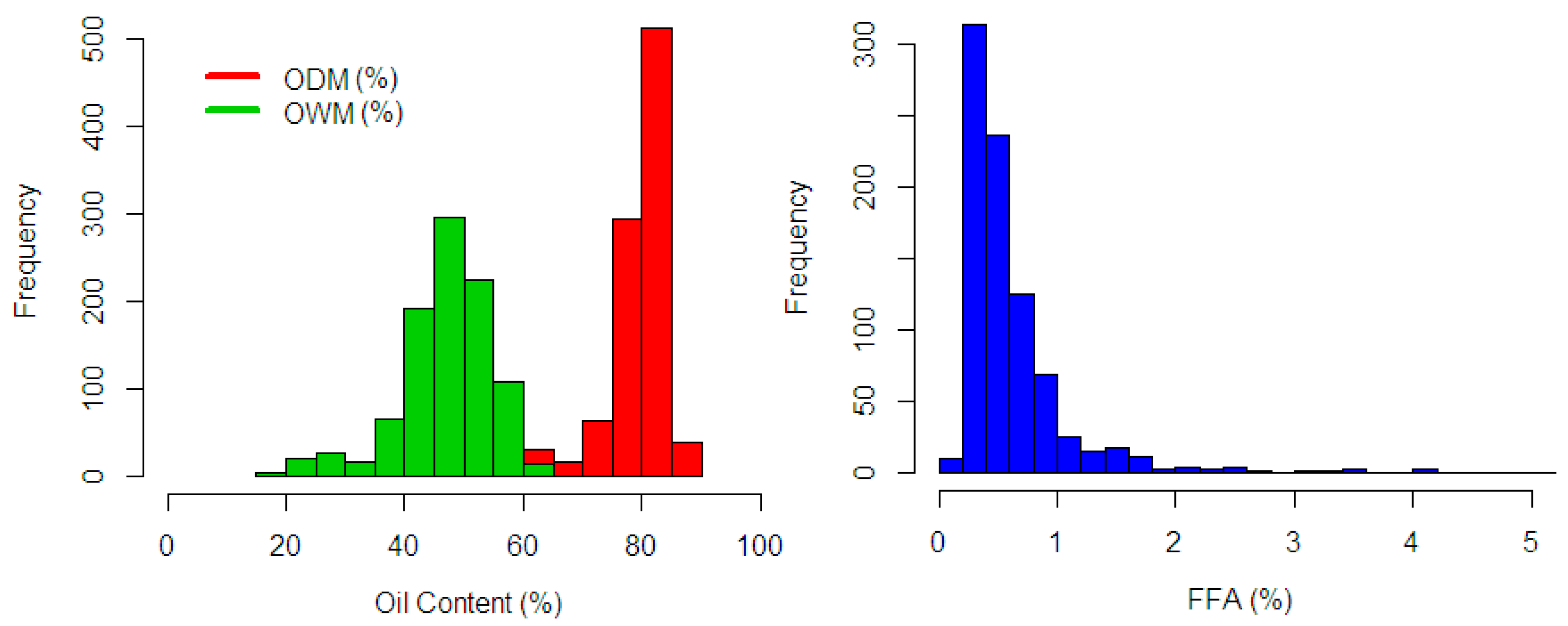 Sensors 20 05001 g006
