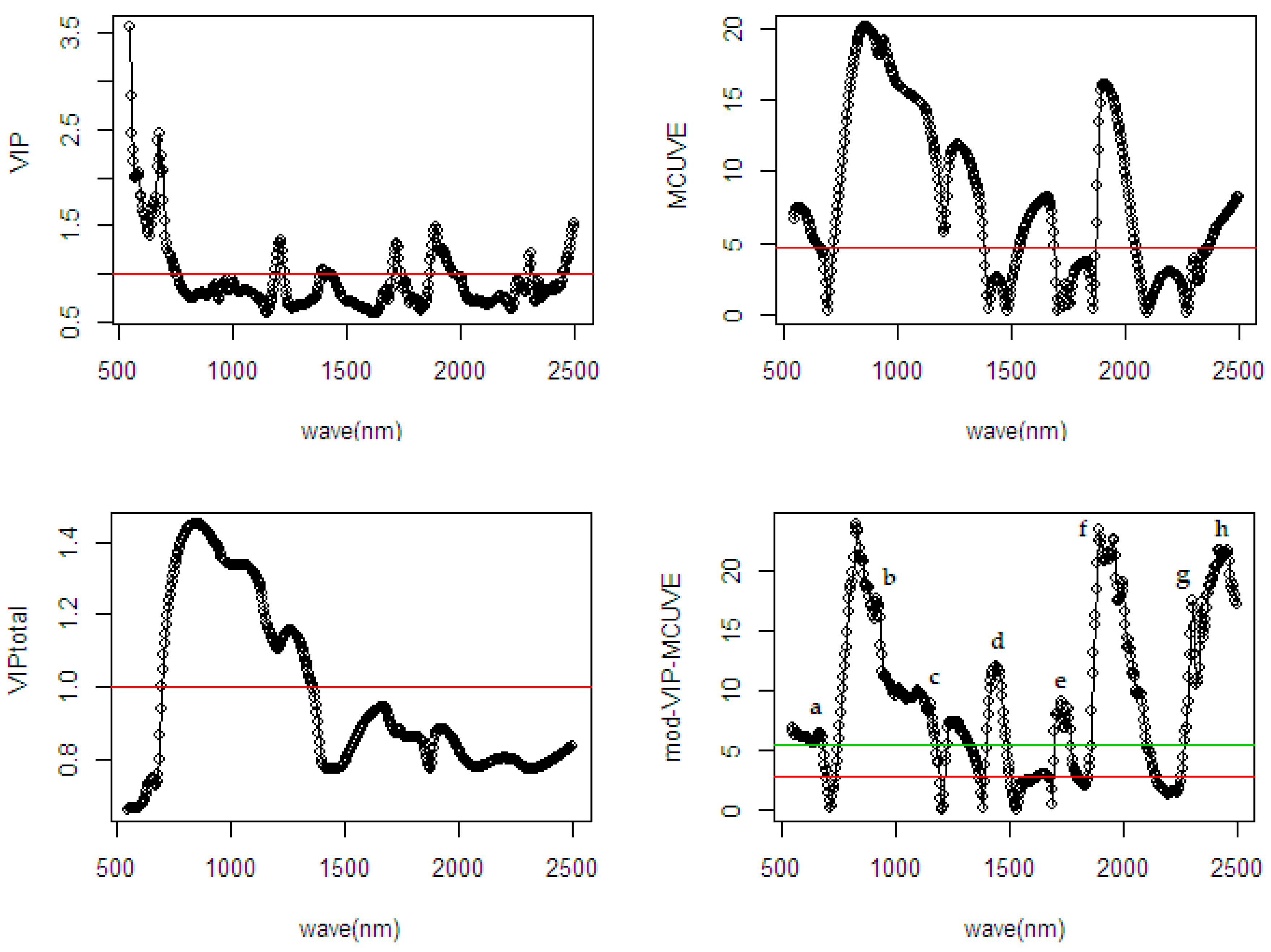Sensors 20 05001 g007
