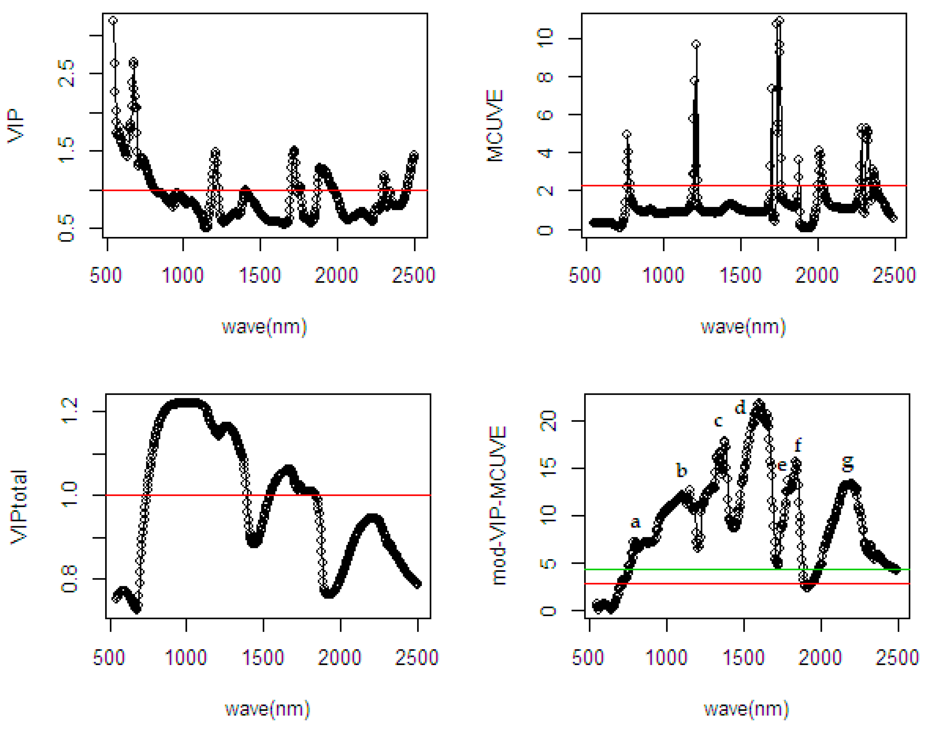 Sensors 20 05001 g008