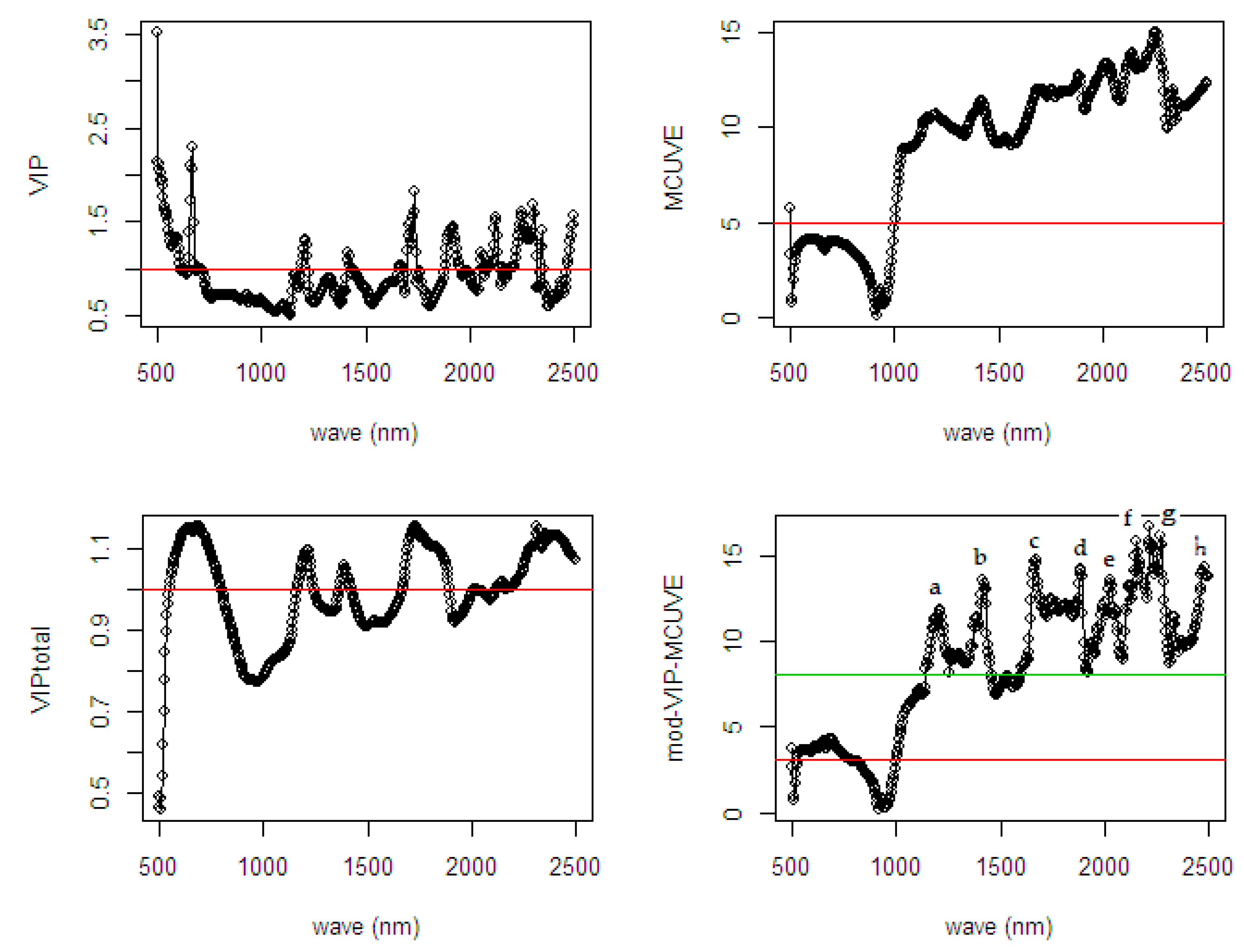 Sensors 20 05001 g009