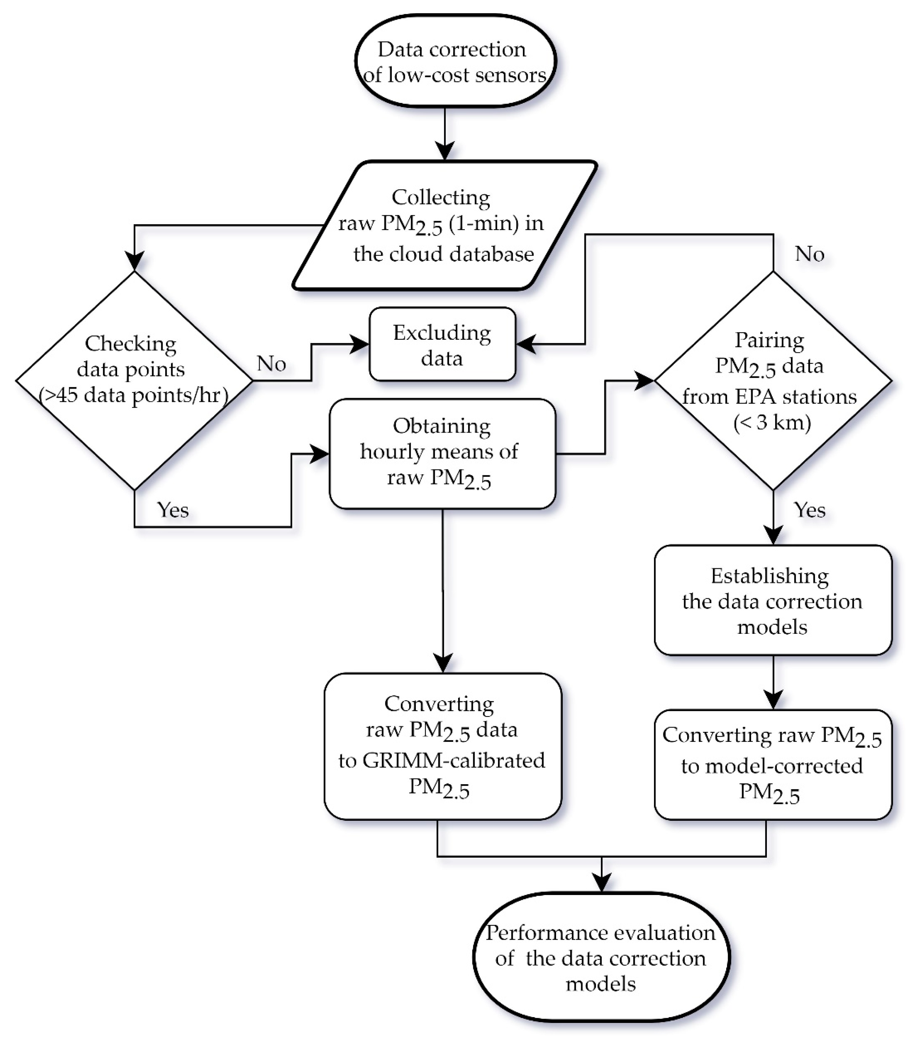 Sensors 20 05002 g002 Sensors 20 05002 g002