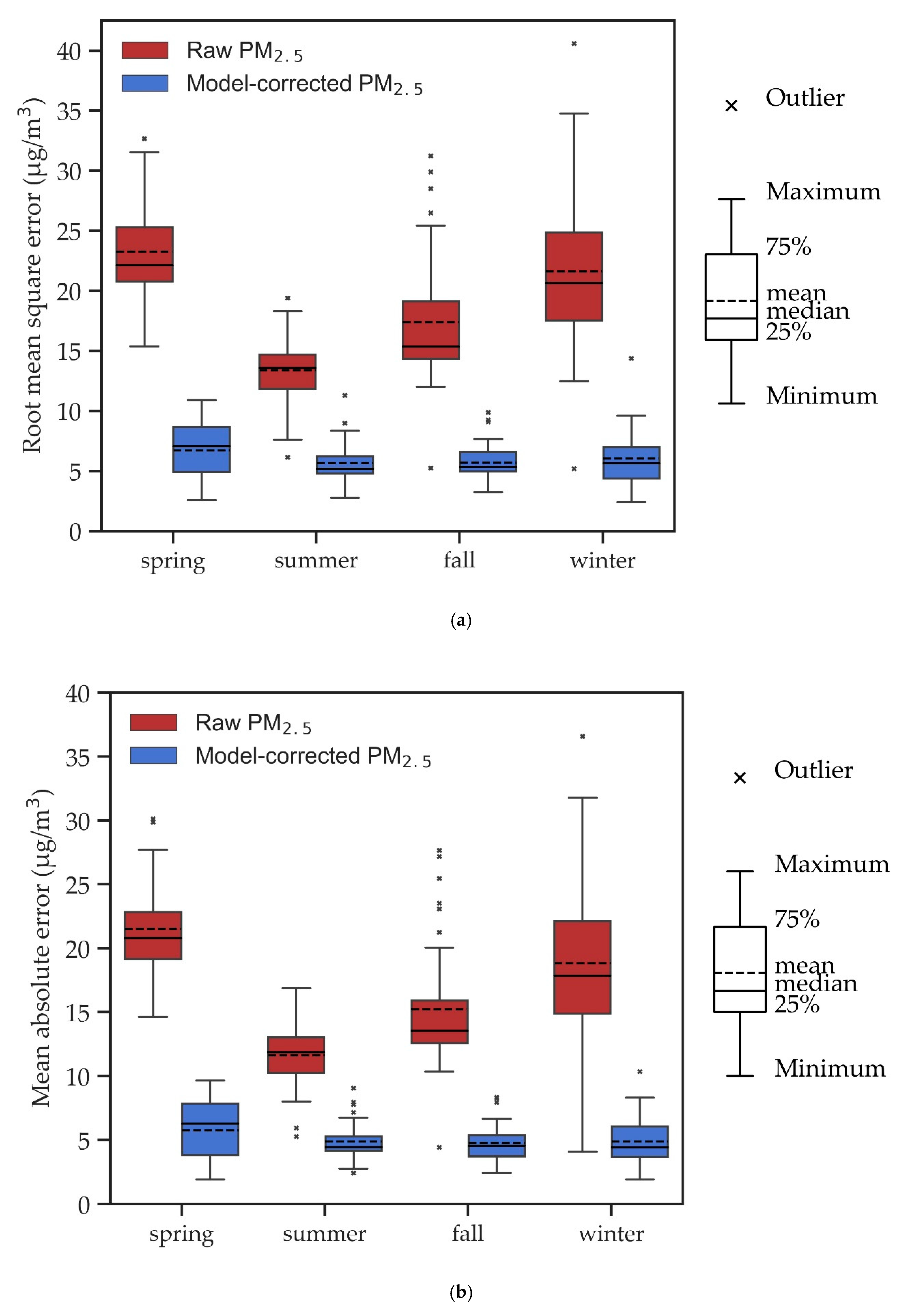 Sensors 20 05002 g005 Sensors 20 05002 g005