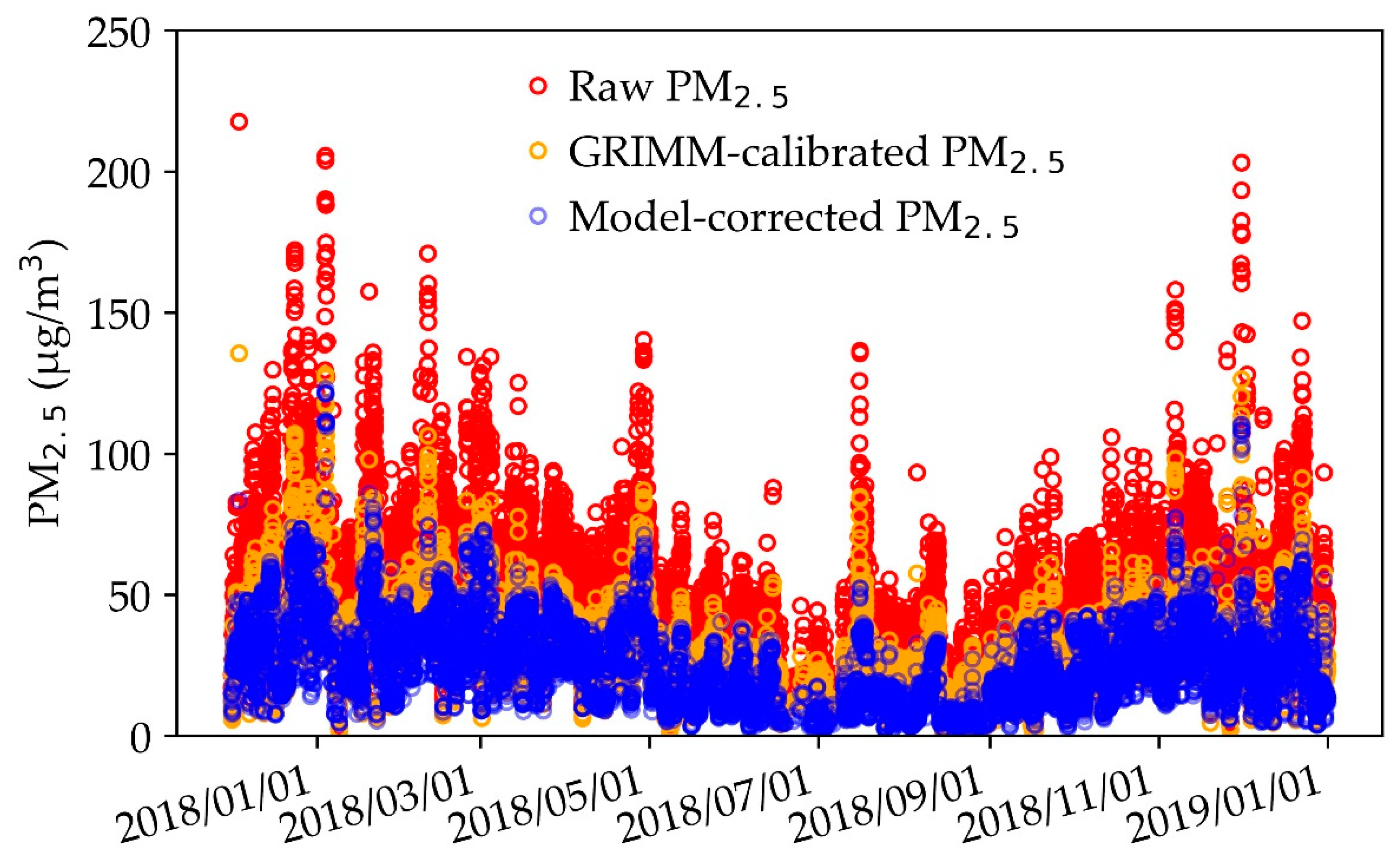 Sensors 20 05002 g006 Sensors 20 05002 g006