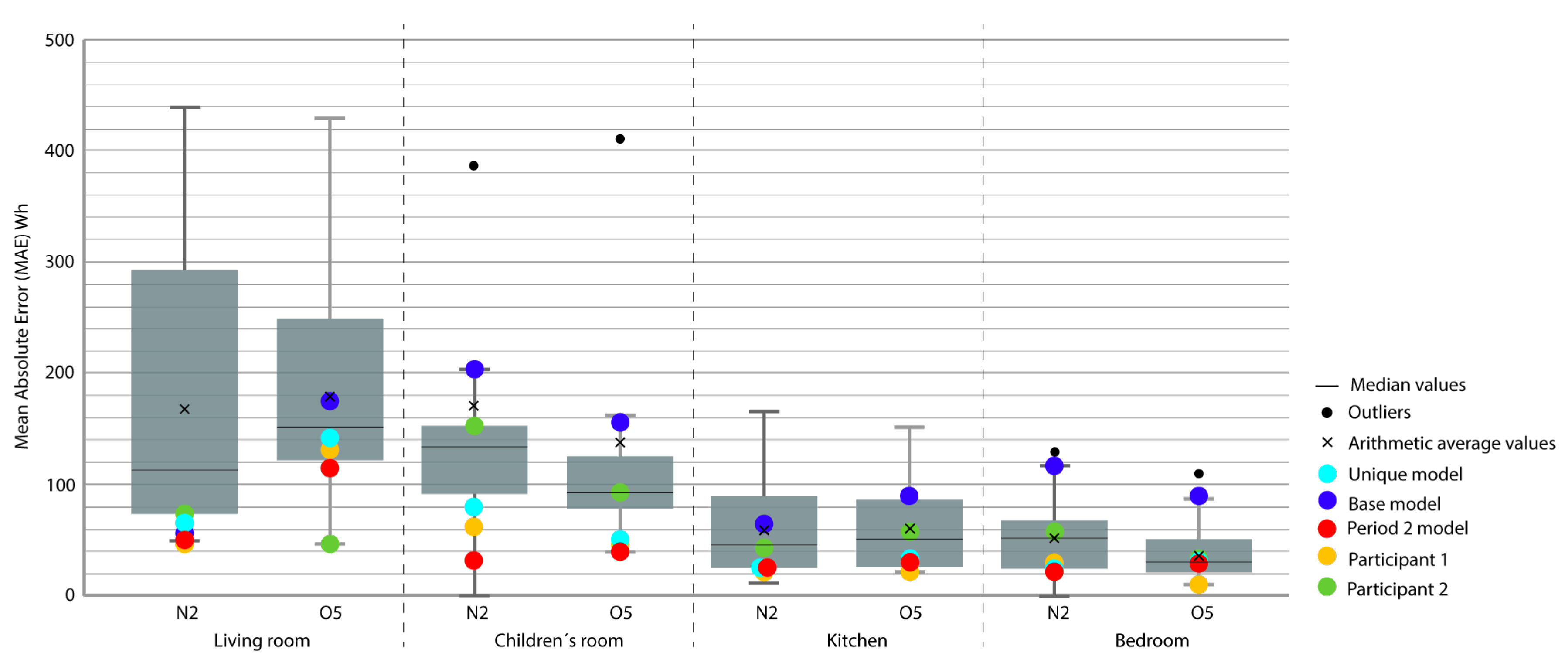 Sensors 20 05003 g004