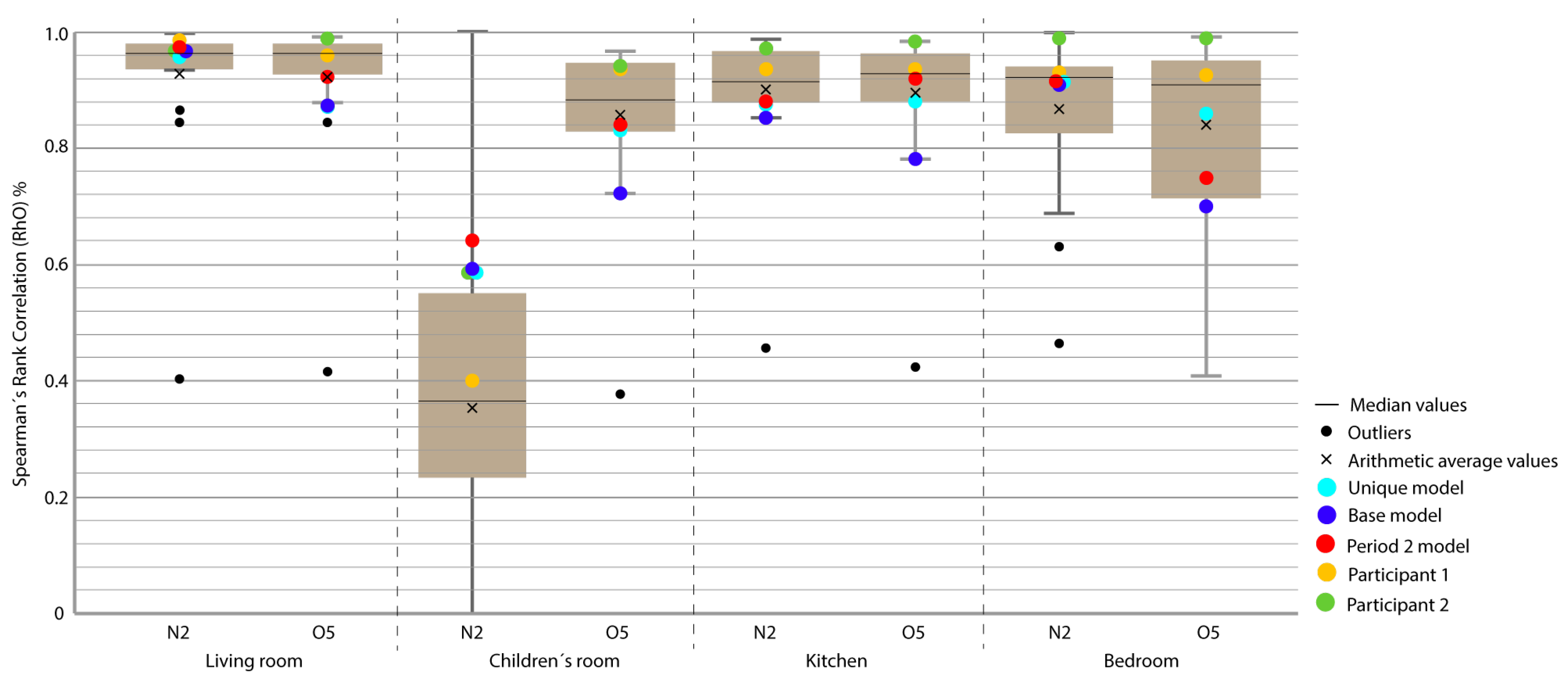 Sensors 20 05003 g005