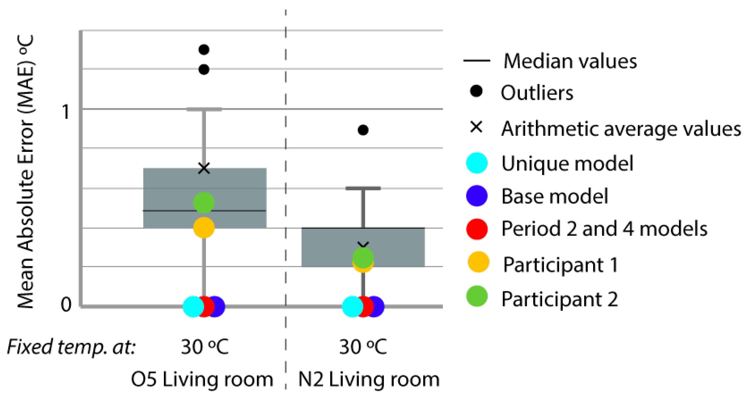 Sensors 20 05003 g006