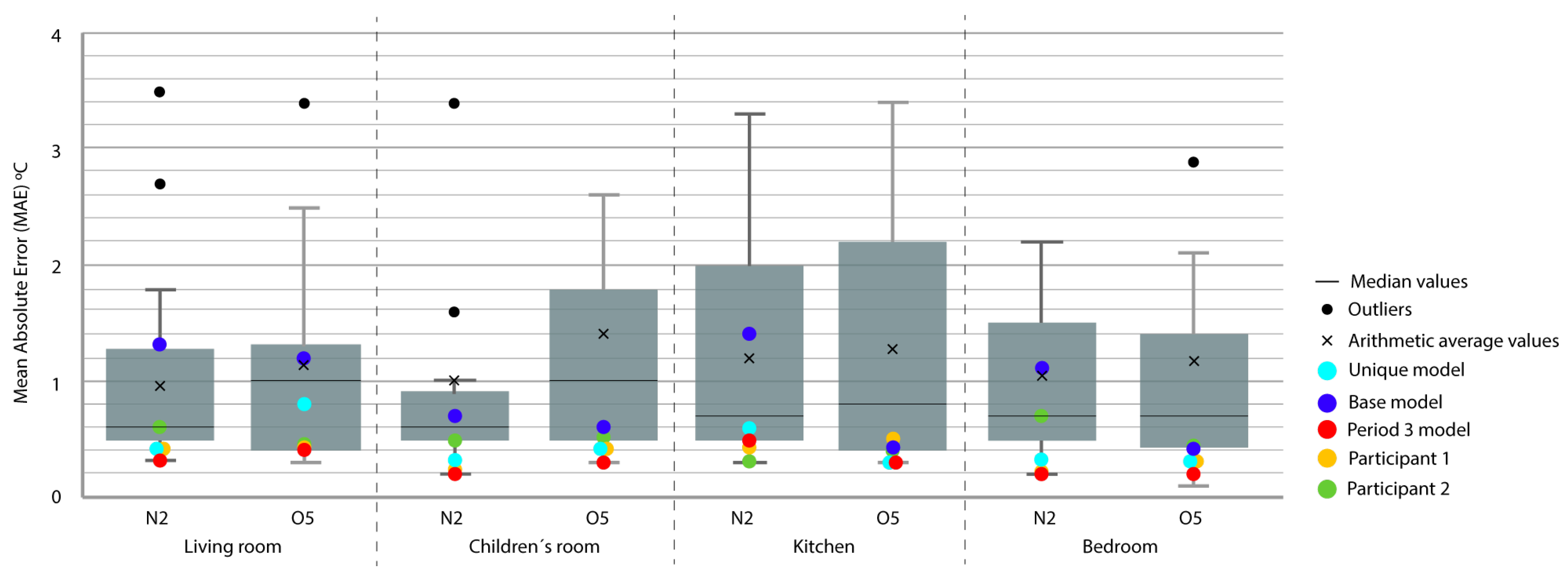 Sensors 20 05003 g007