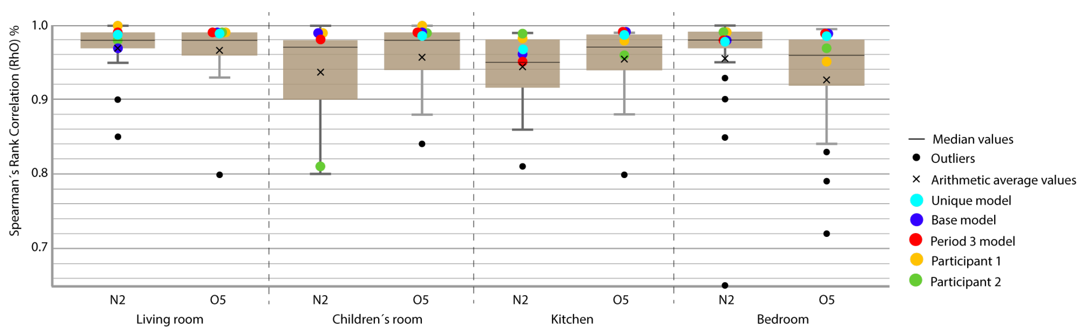 Sensors 20 05003 g008