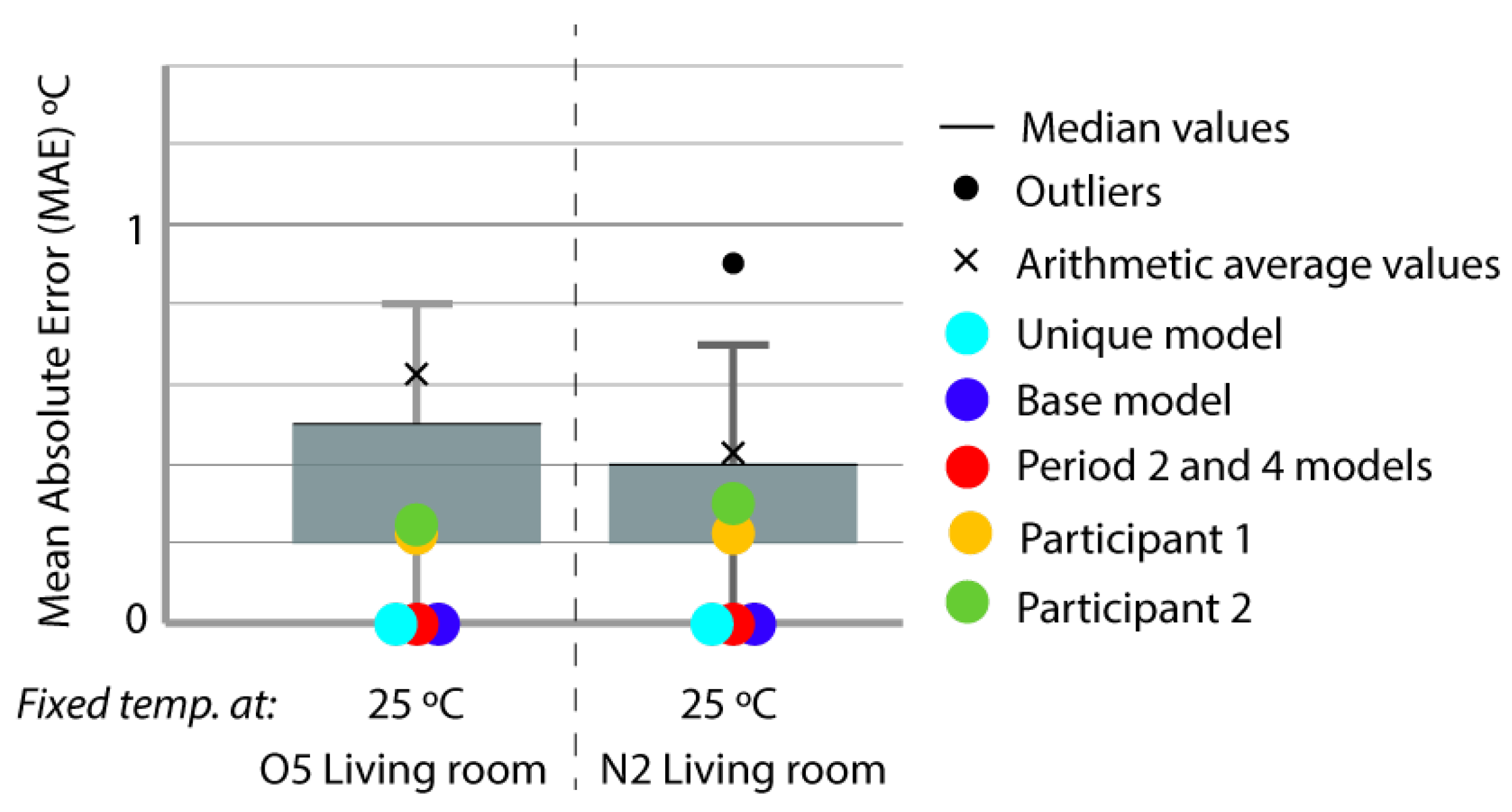 Sensors 20 05003 g012