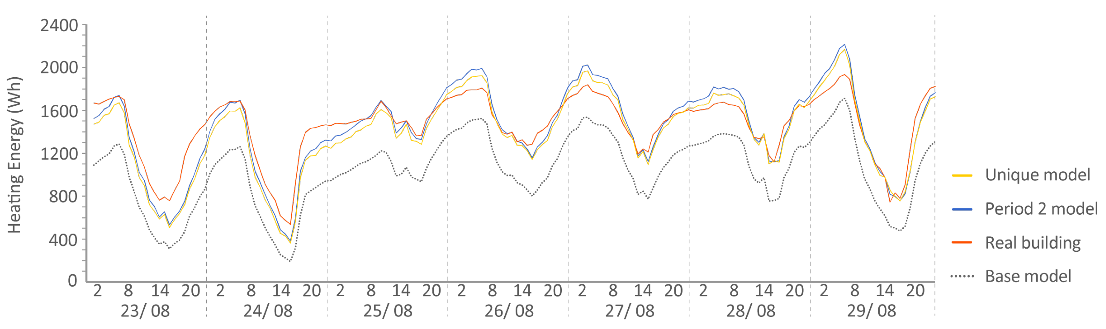 Sensors 20 05003 g015