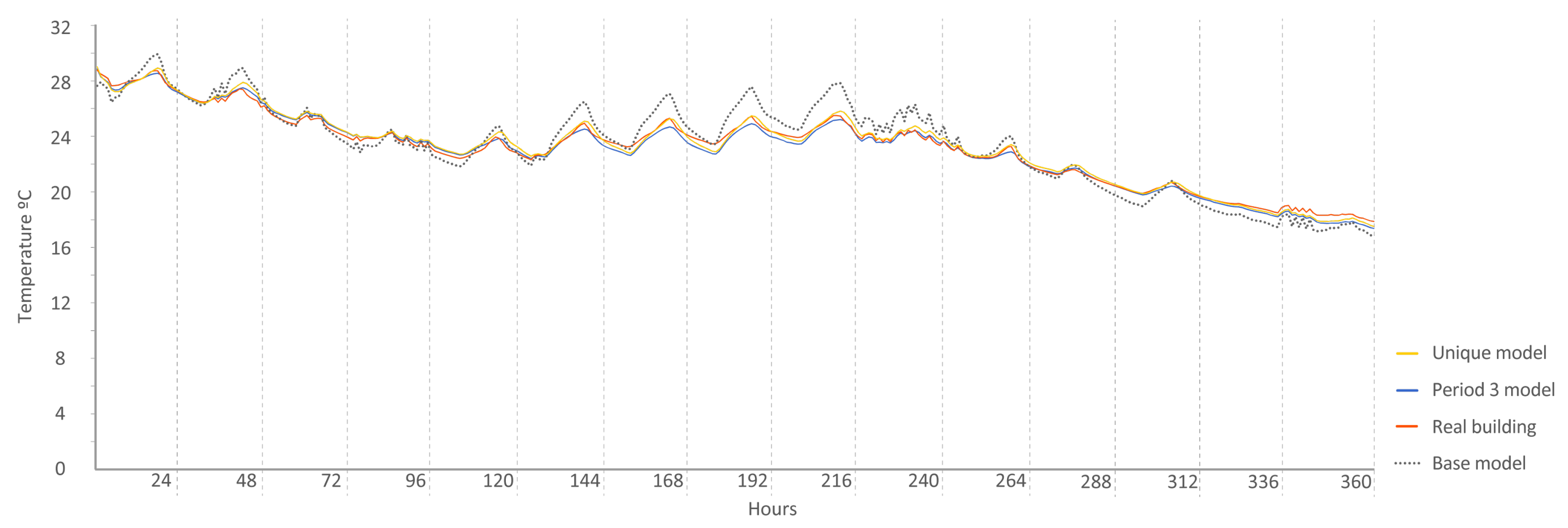 Sensors 20 05003 g017
