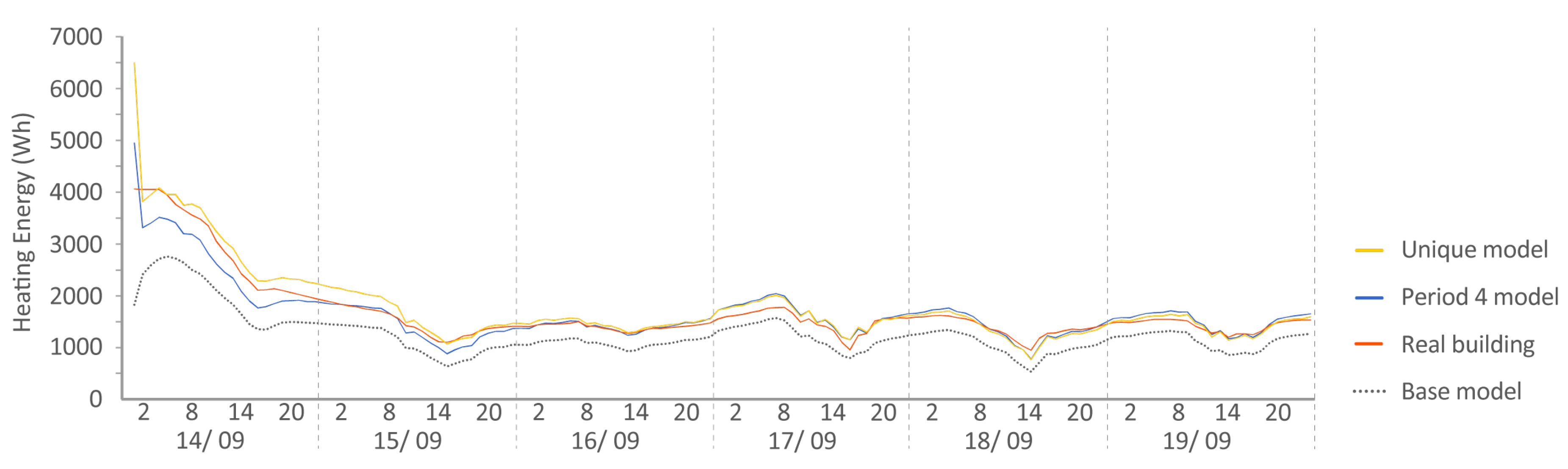 Sensors 20 05003 g019
