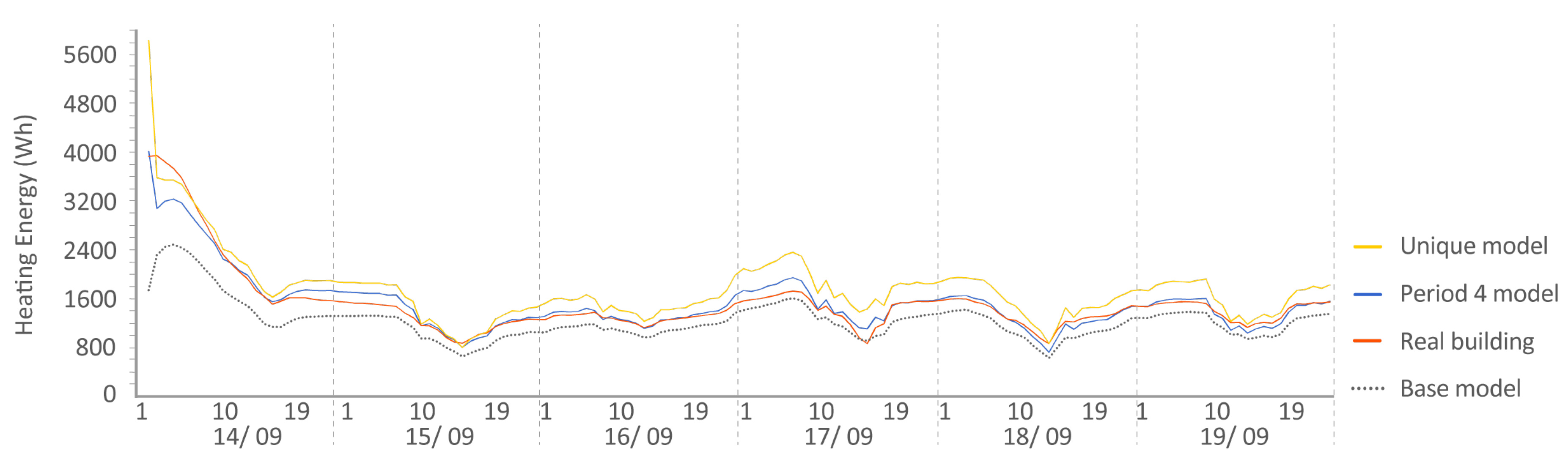 Sensors 20 05003 g020