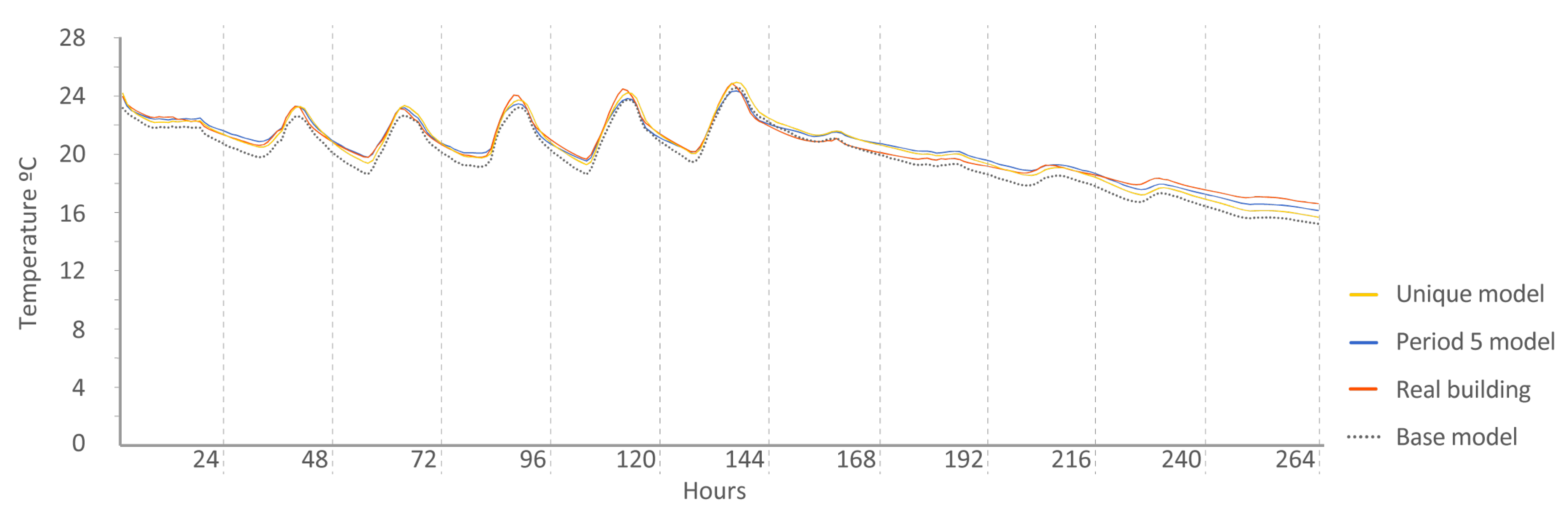 Sensors 20 05003 g022