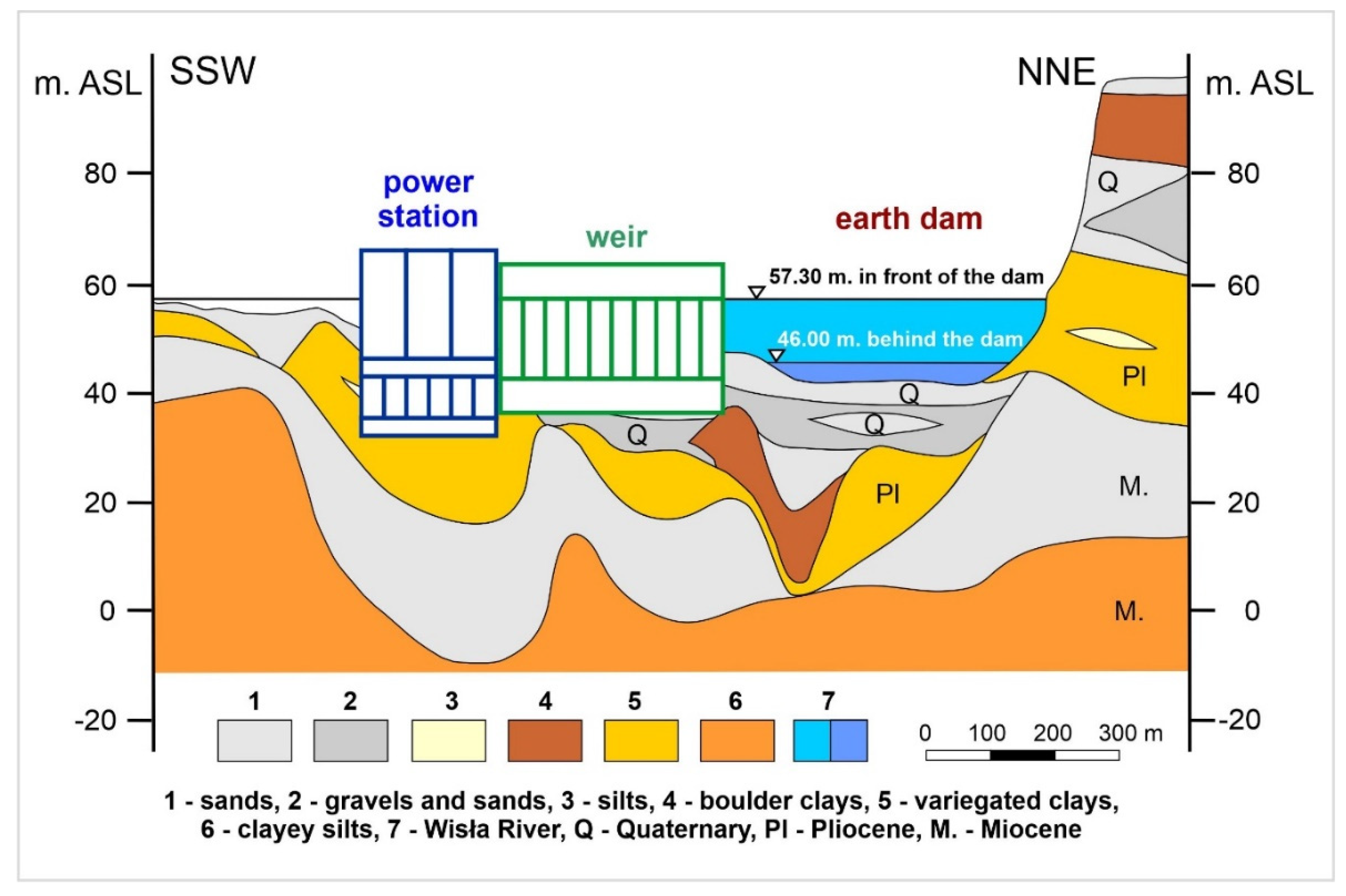 Sensors 20 05004 g003