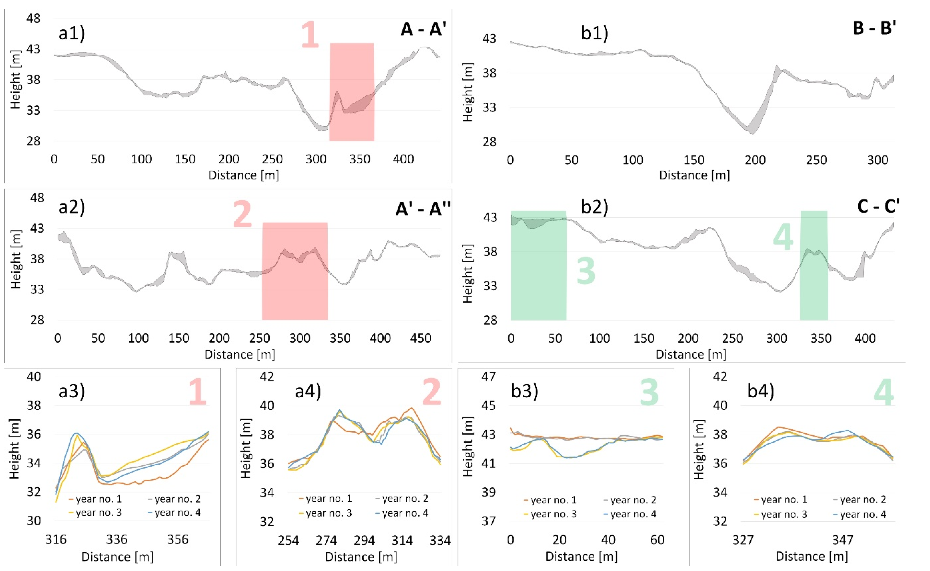 Sensors 20 05004 g006