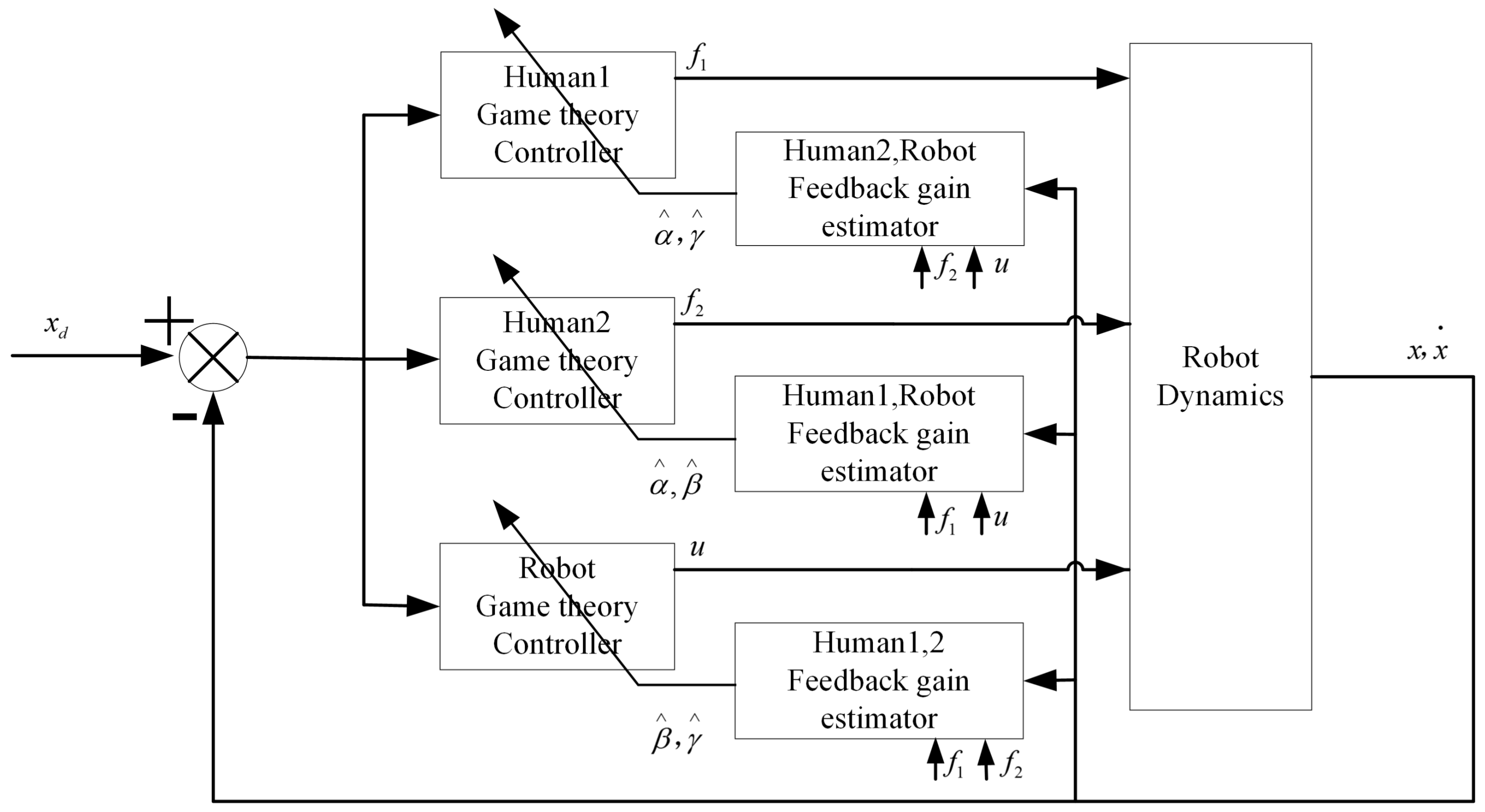 Sensors 20 05005 g002 Sensors 20 05005 g002