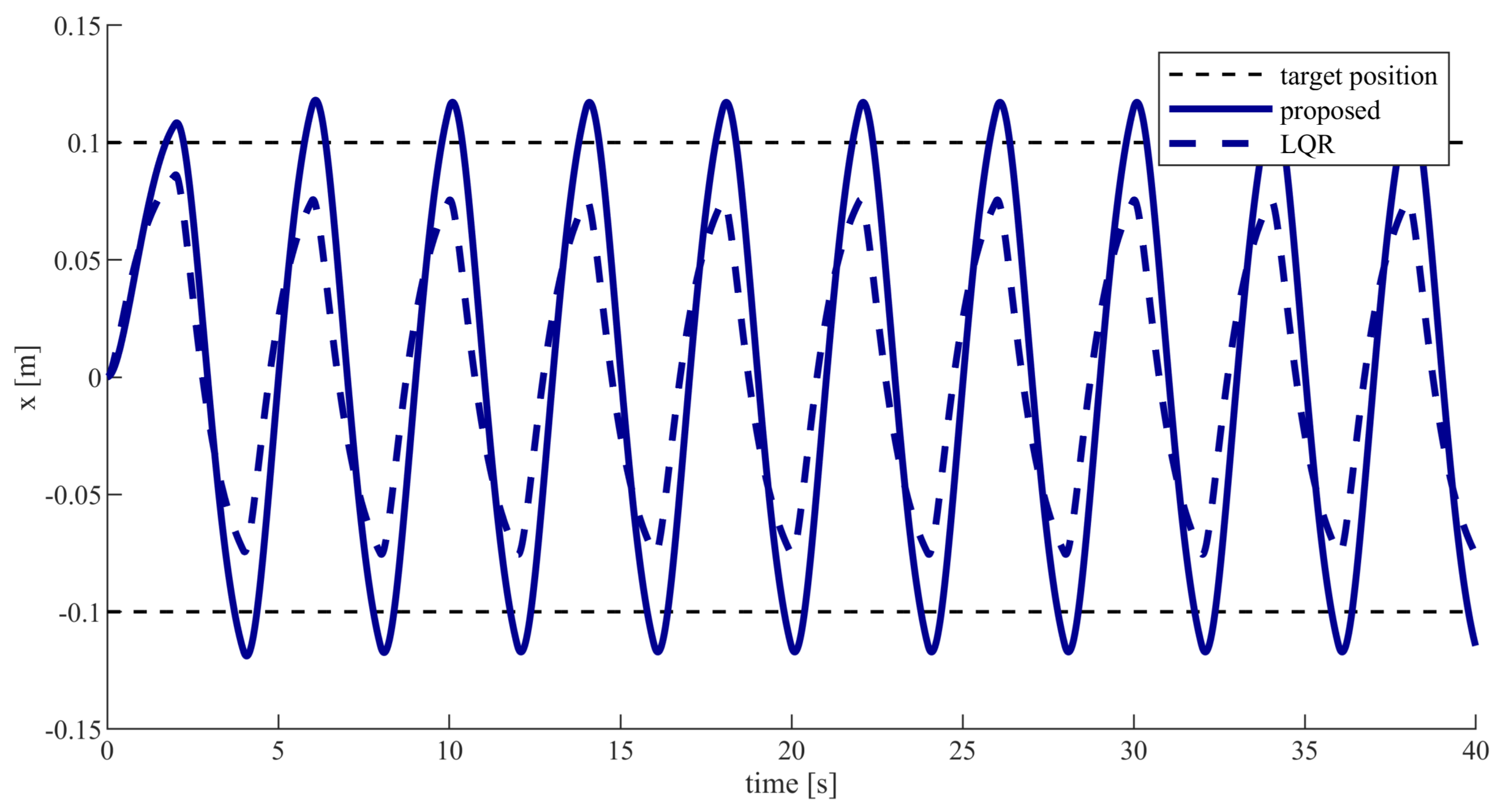 Sensors 20 05005 g004 Sensors 20 05005 g004