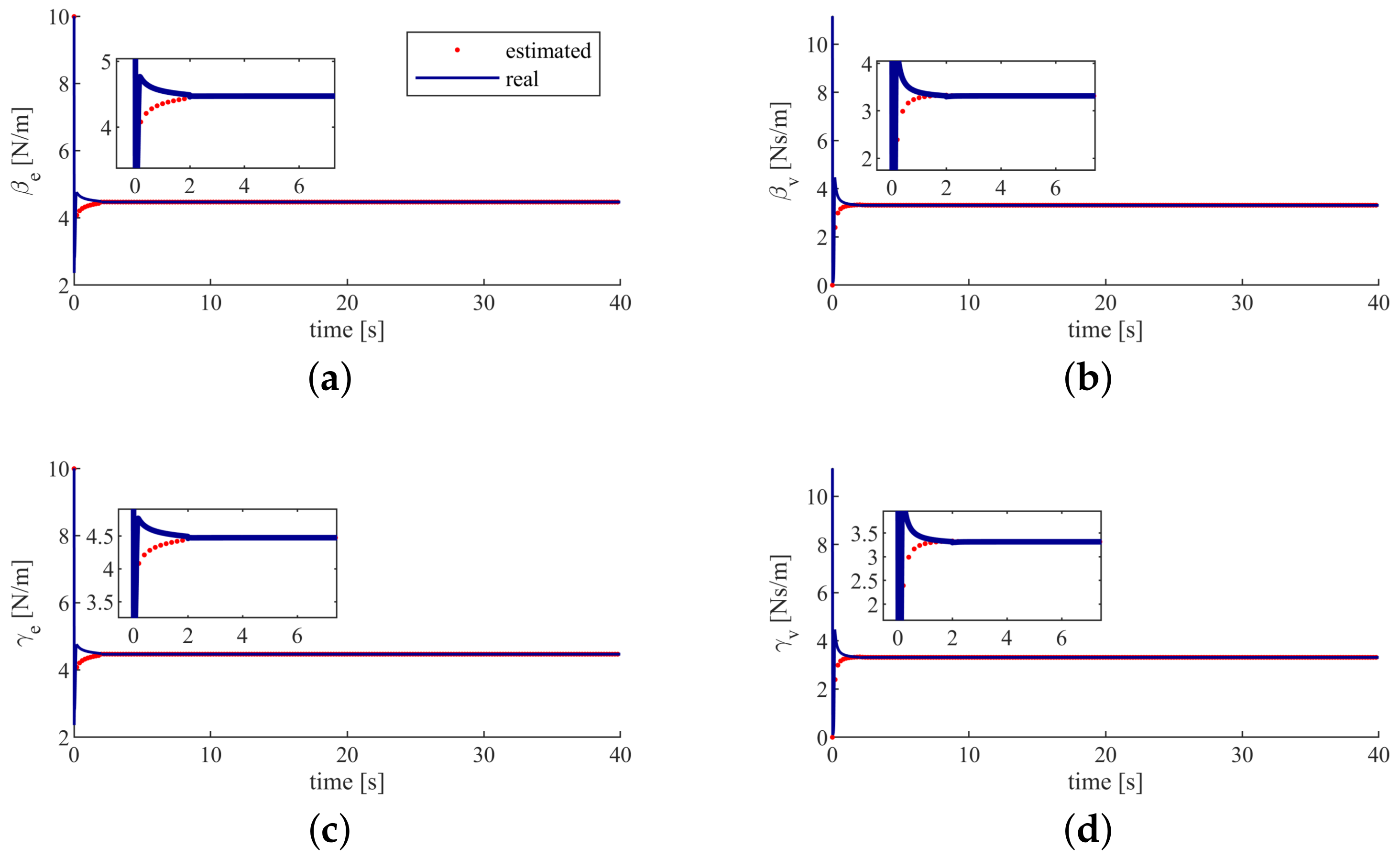 Sensors 20 05005 g005 Sensors 20 05005 g005