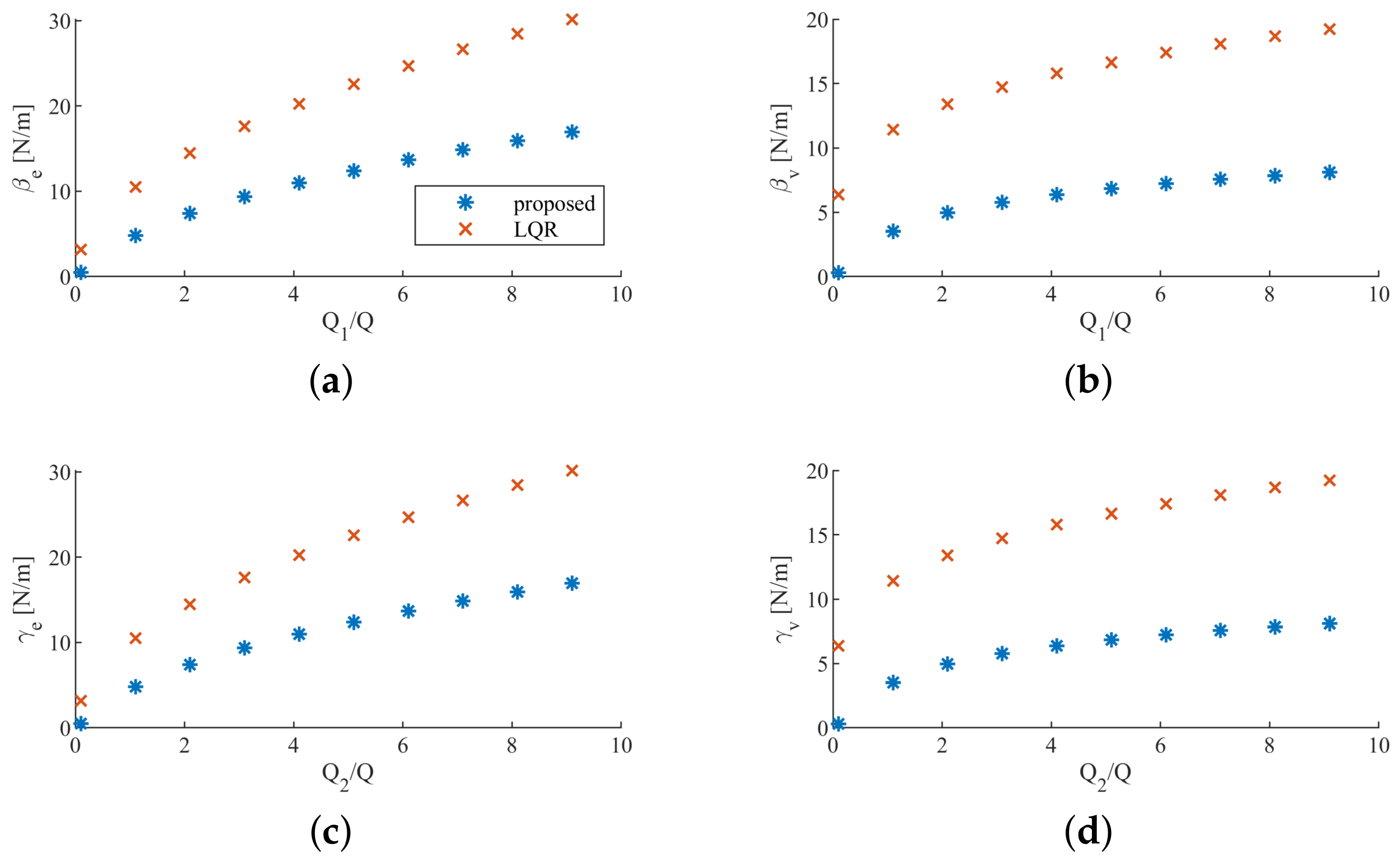 Sensors 20 05005 g007 Sensors 20 05005 g007