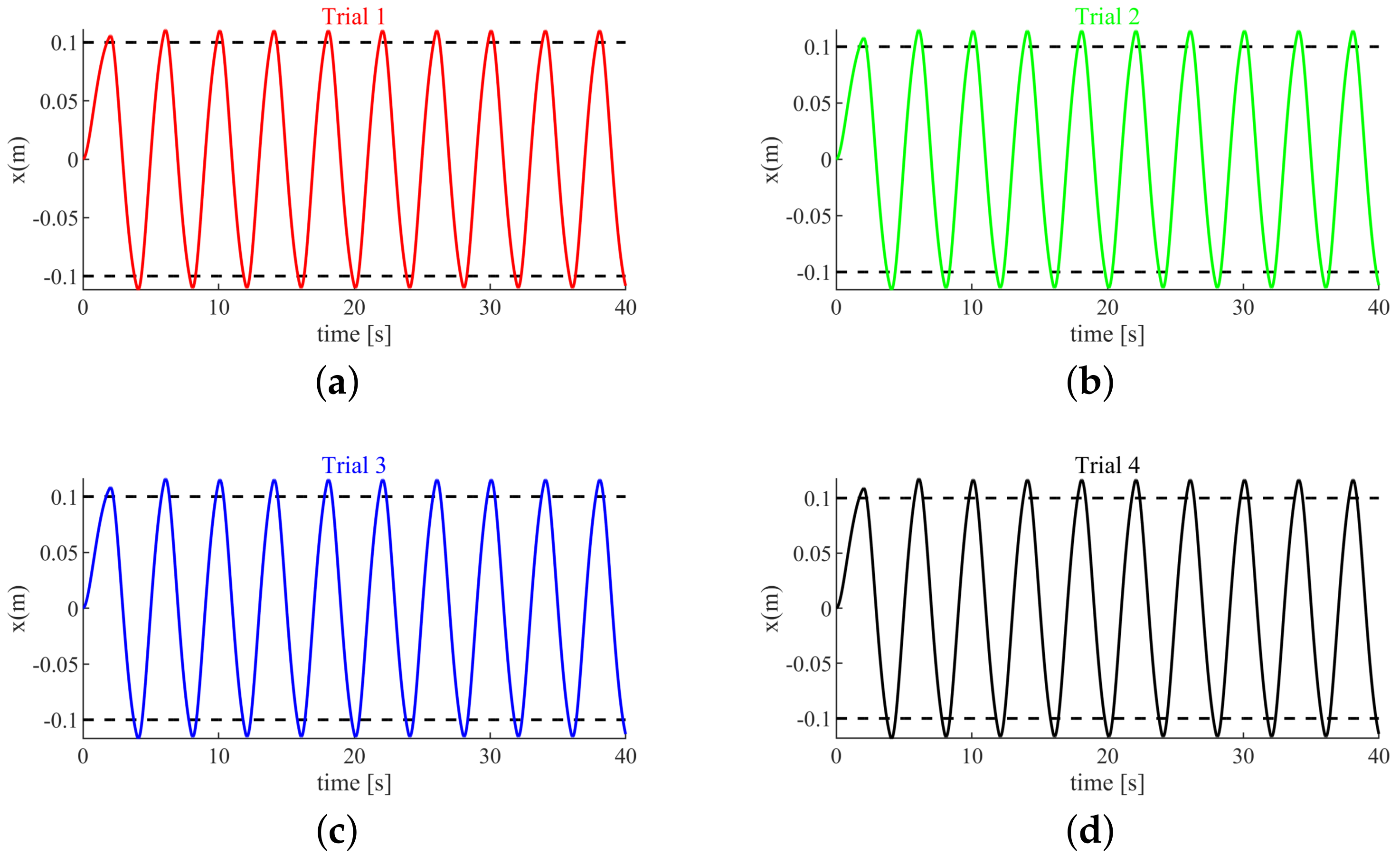Sensors 20 05005 g009 Sensors 20 05005 g009