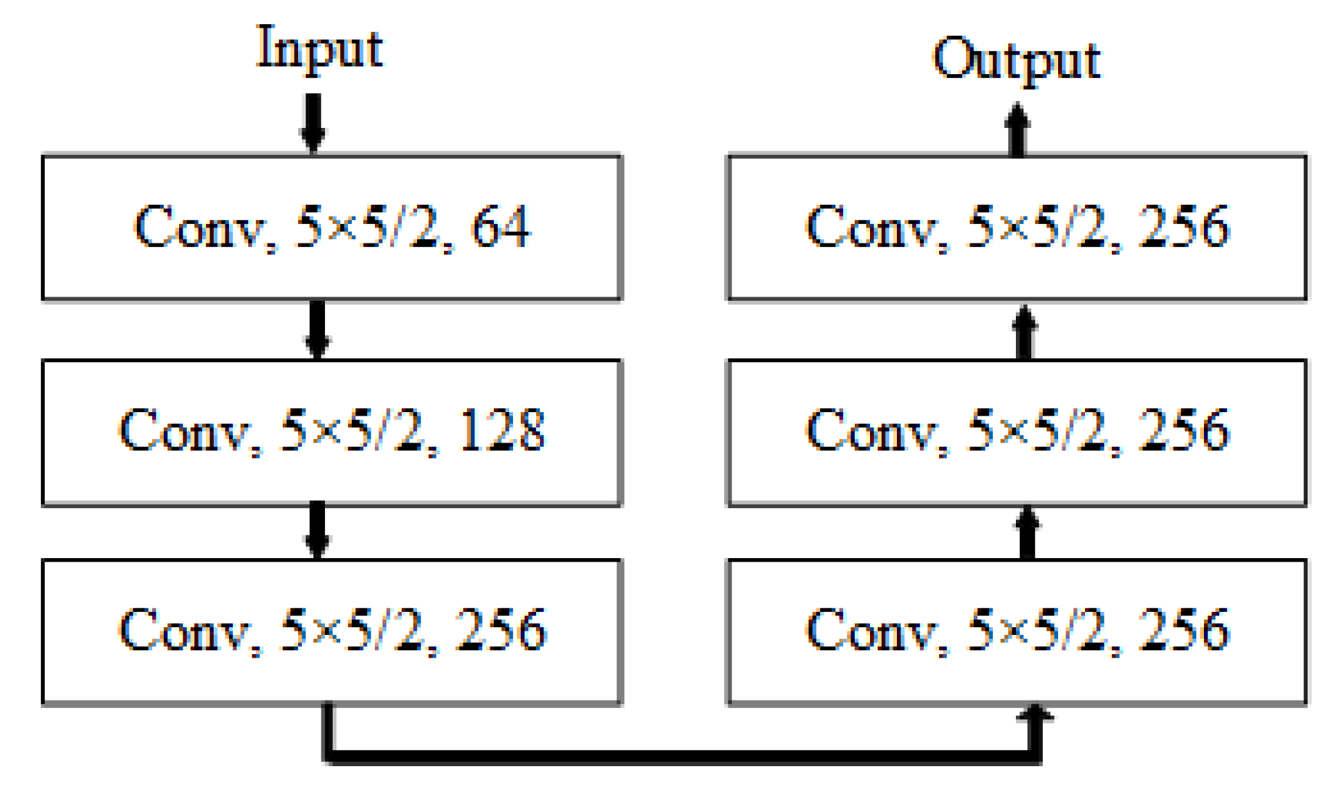 Sensors 20 05007 g003