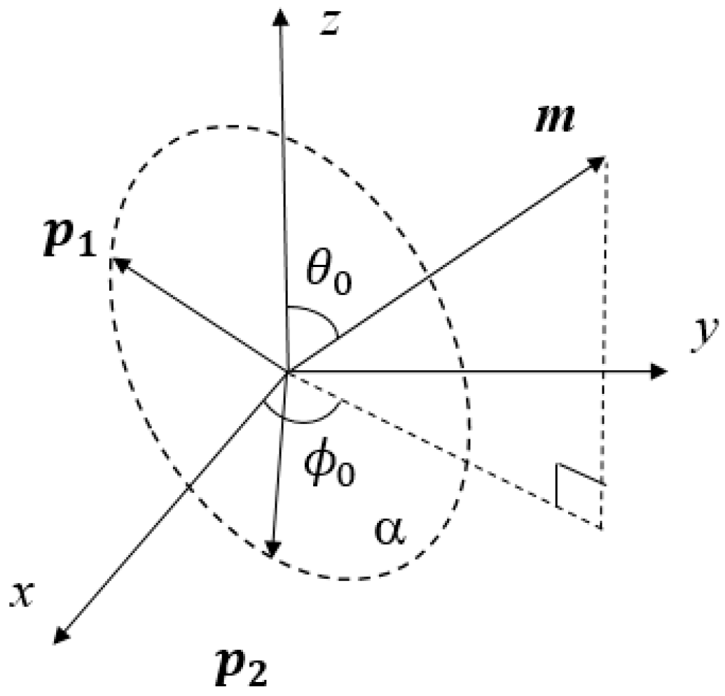 Sensors 20 05008 g002