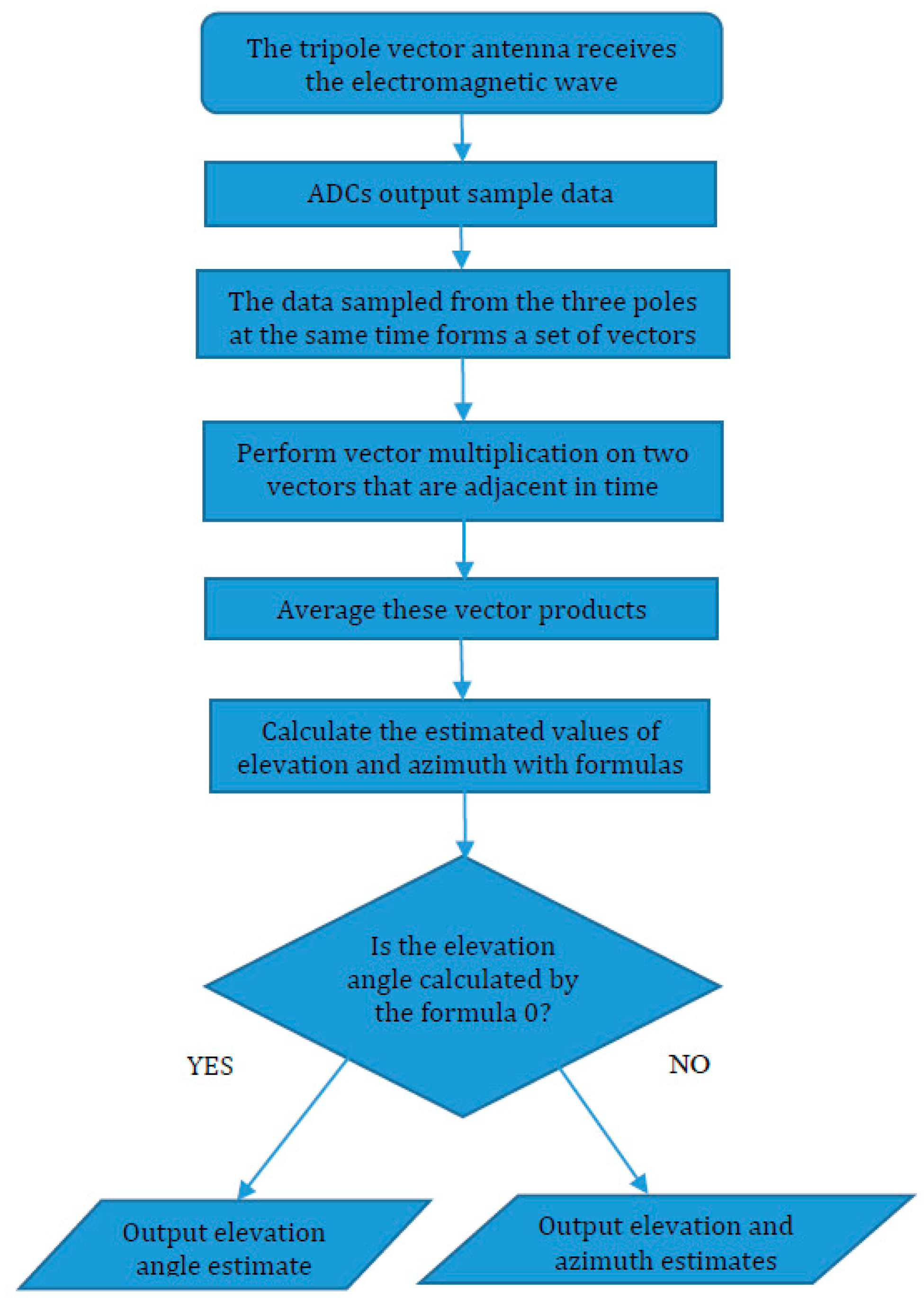 Sensors 20 05008 g003