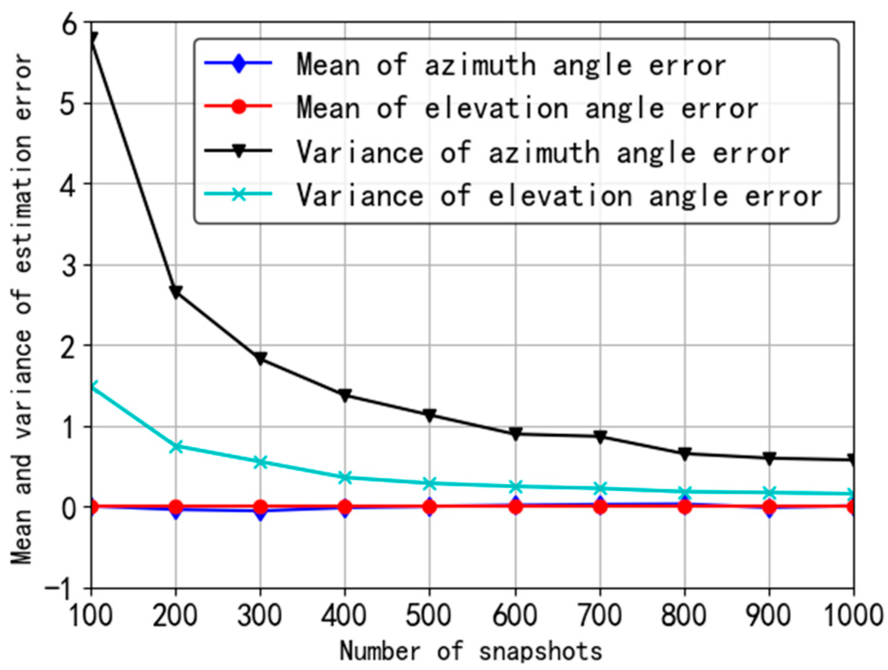 Sensors 20 05008 g004