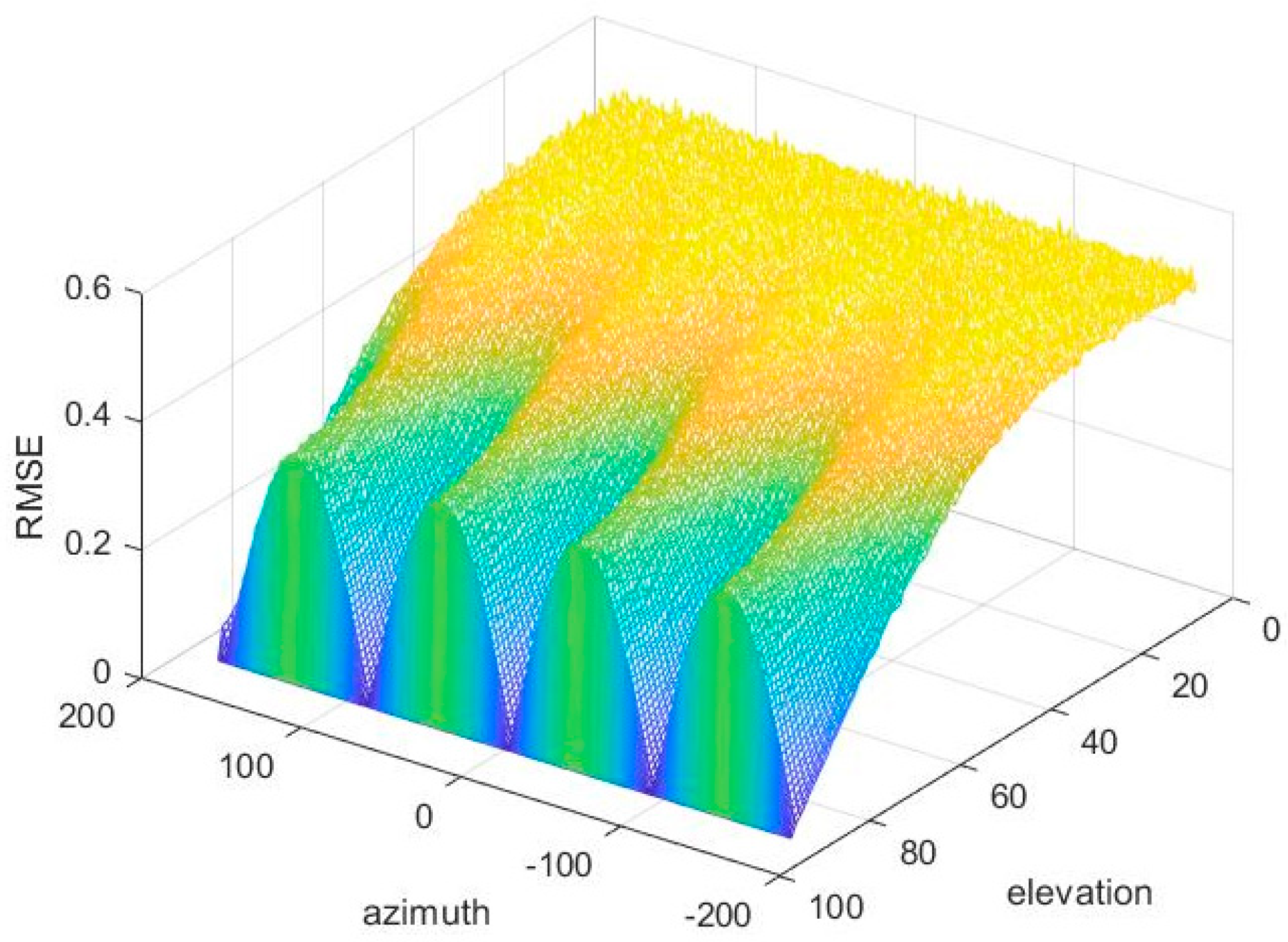 Sensors 20 05008 g007