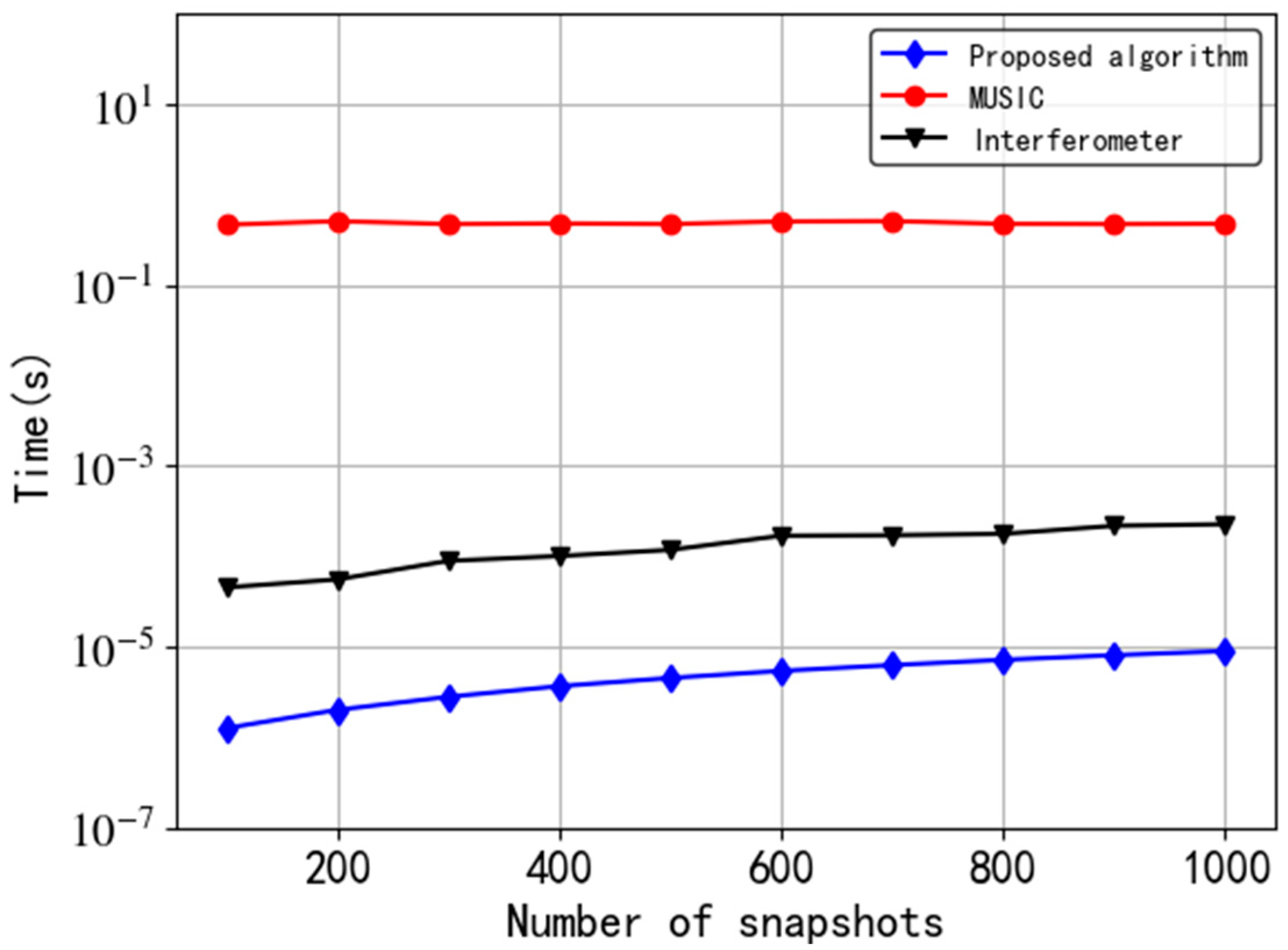 Sensors 20 05008 g008
