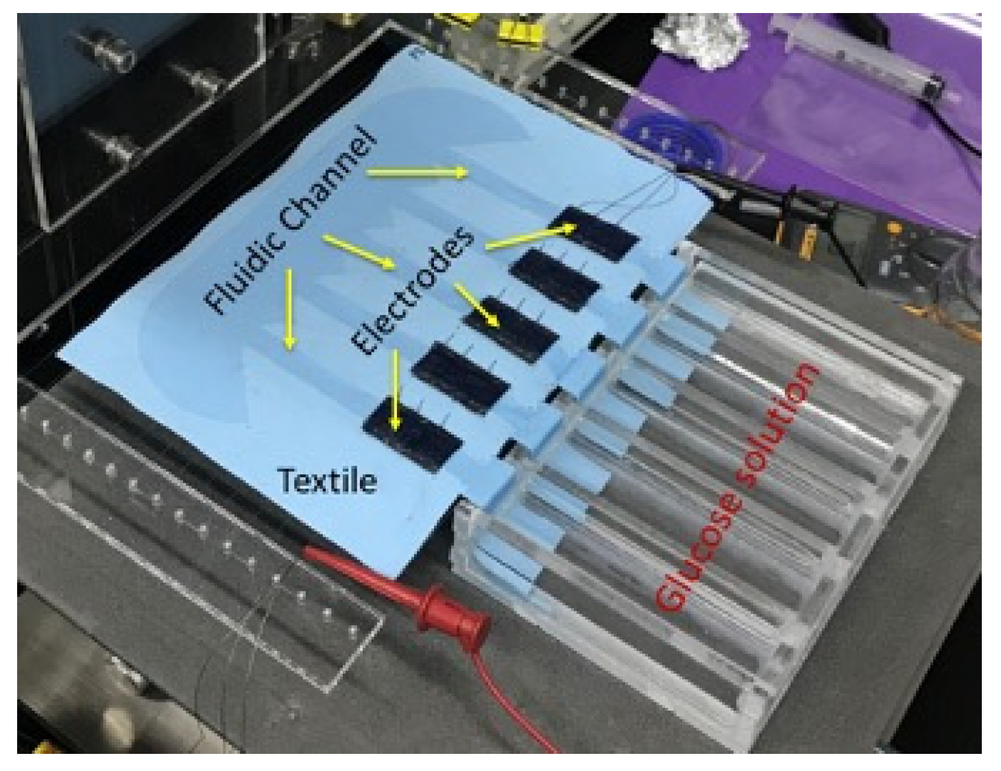 Sensors 20 05009 g003 Sensors 20 05009 g003