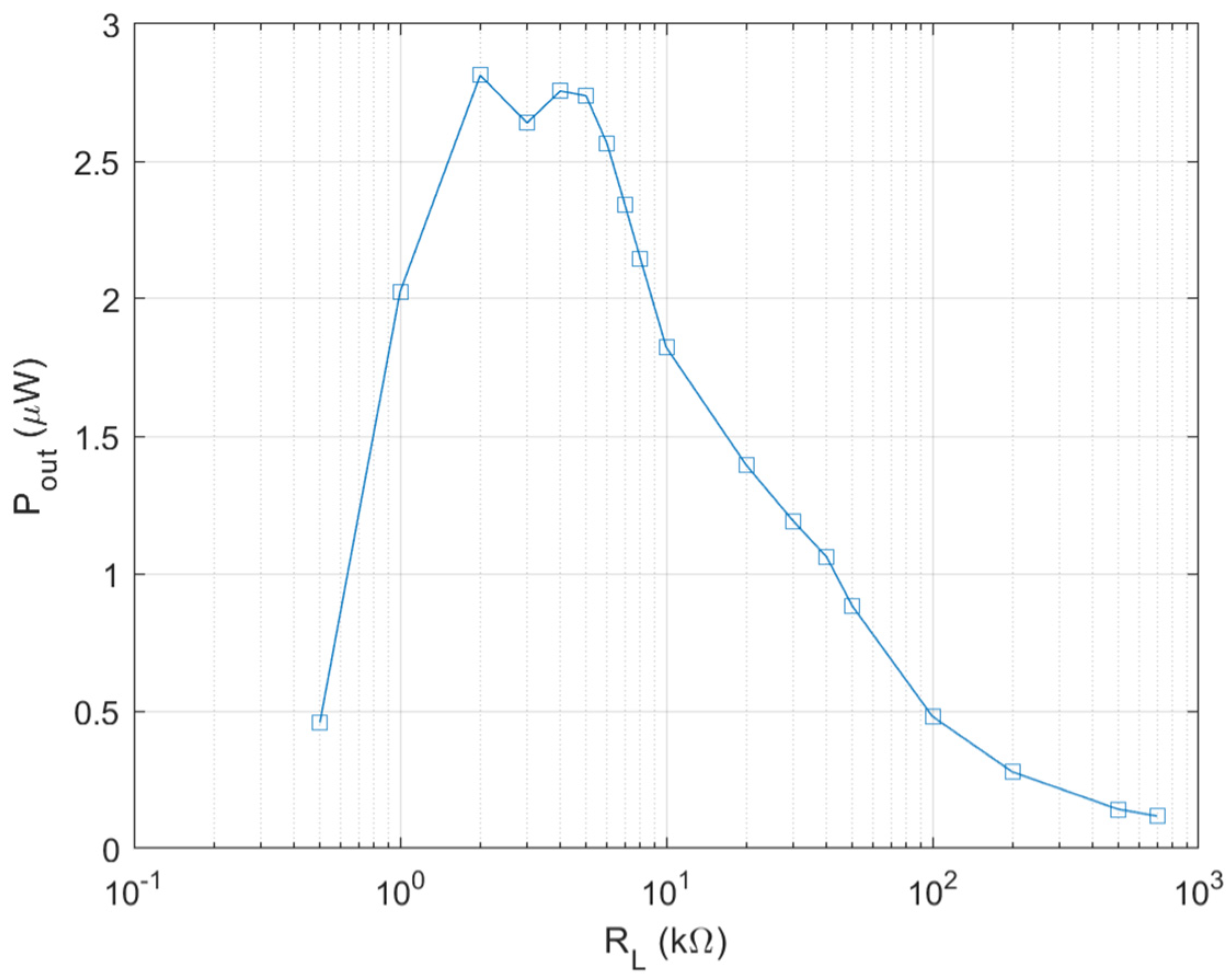Sensors 20 05009 g006 Sensors 20 05009 g006