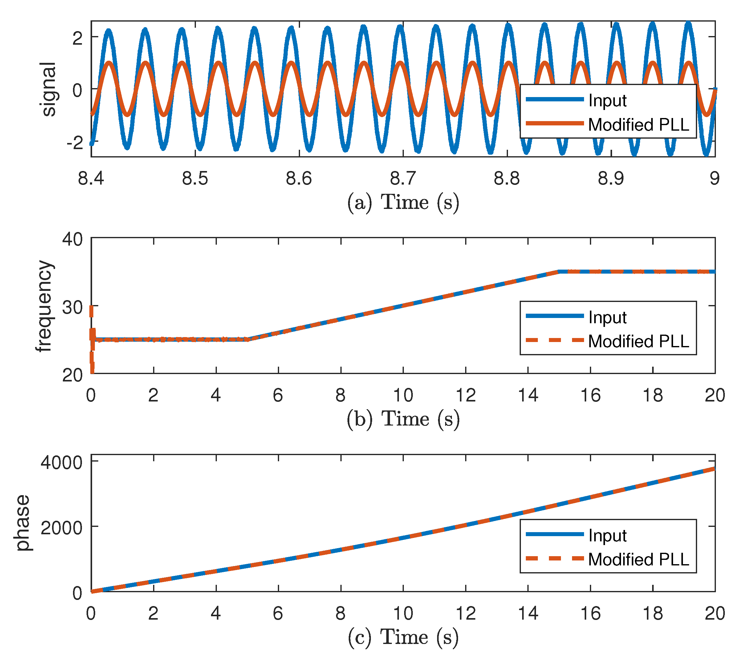 Sensors 20 05011 g005 Sensors 20 05011 g005