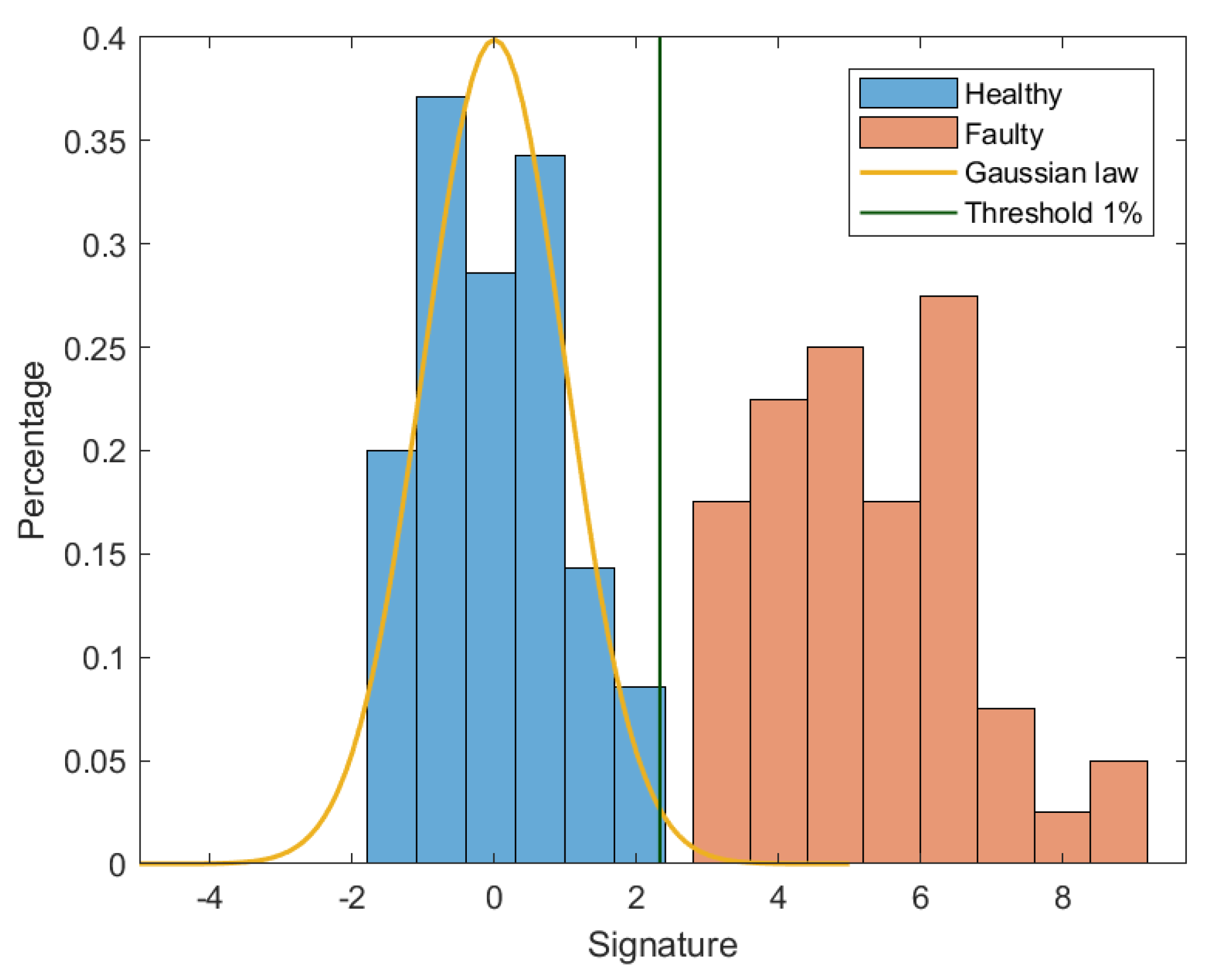Sensors 20 05011 g013 Sensors 20 05011 g013