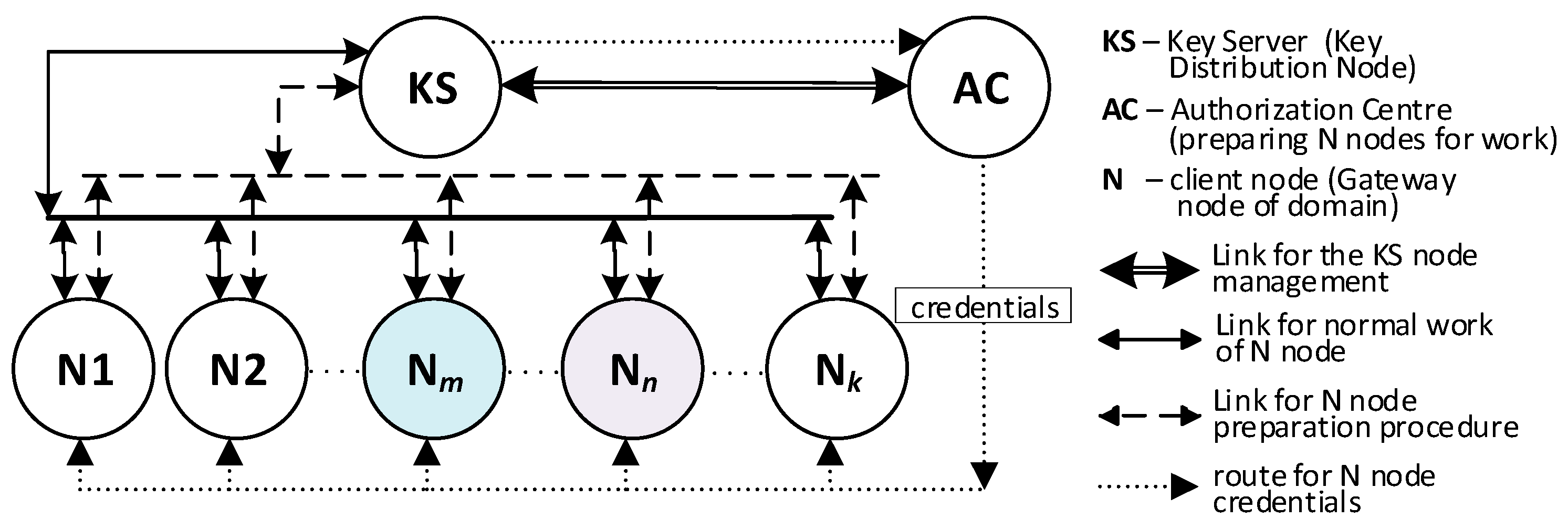 Sensors 20 05012 g003 Sensors 20 05012 g003