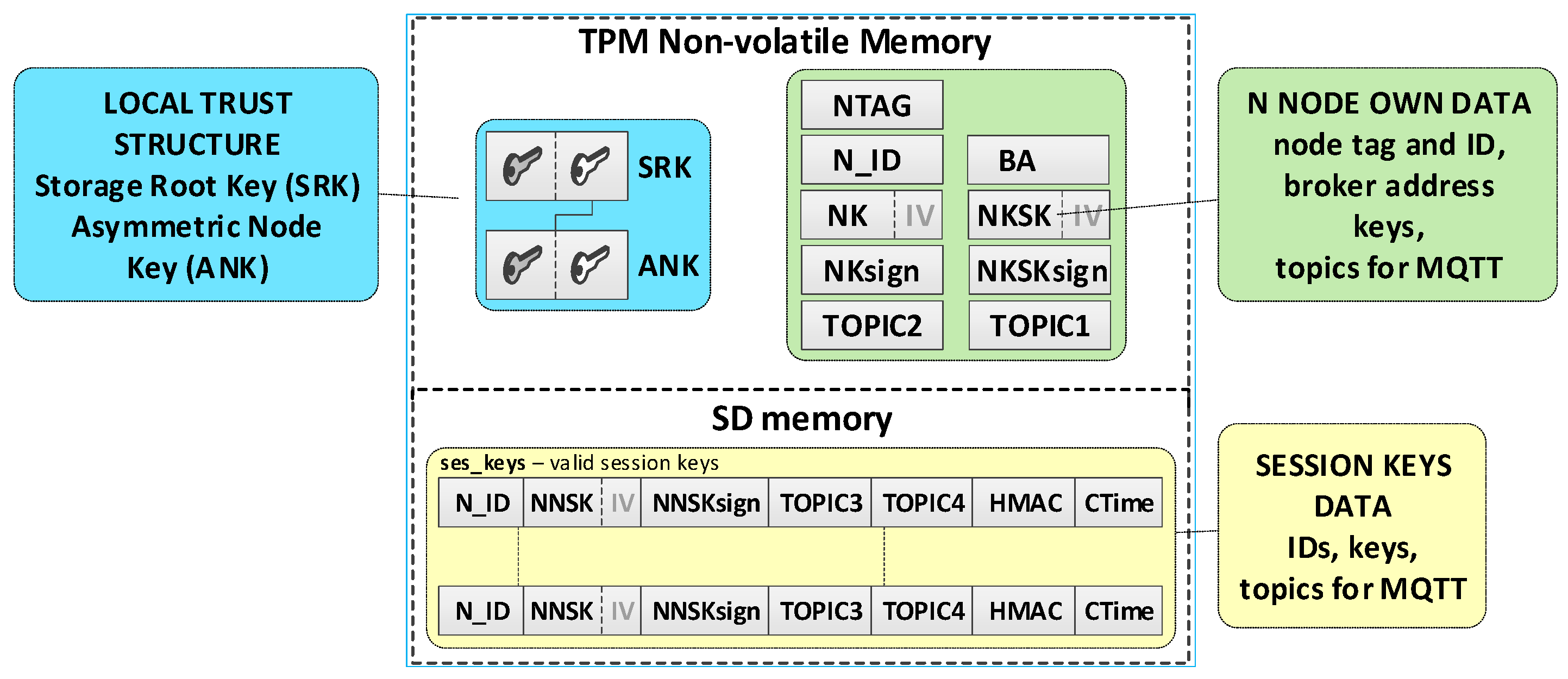 Sensors 20 05012 g006 Sensors 20 05012 g006