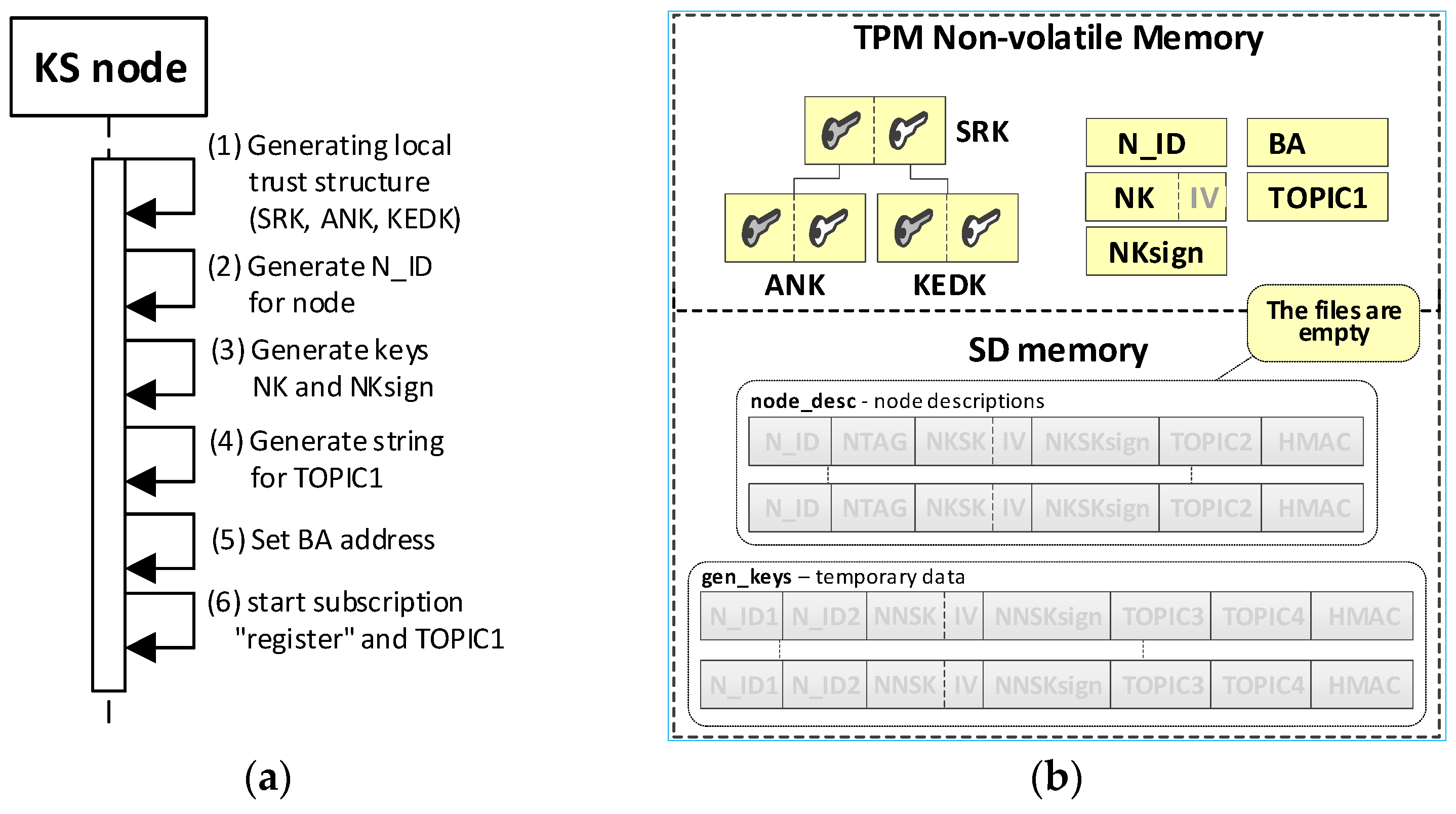 Sensors 20 05012 g007 Sensors 20 05012 g007