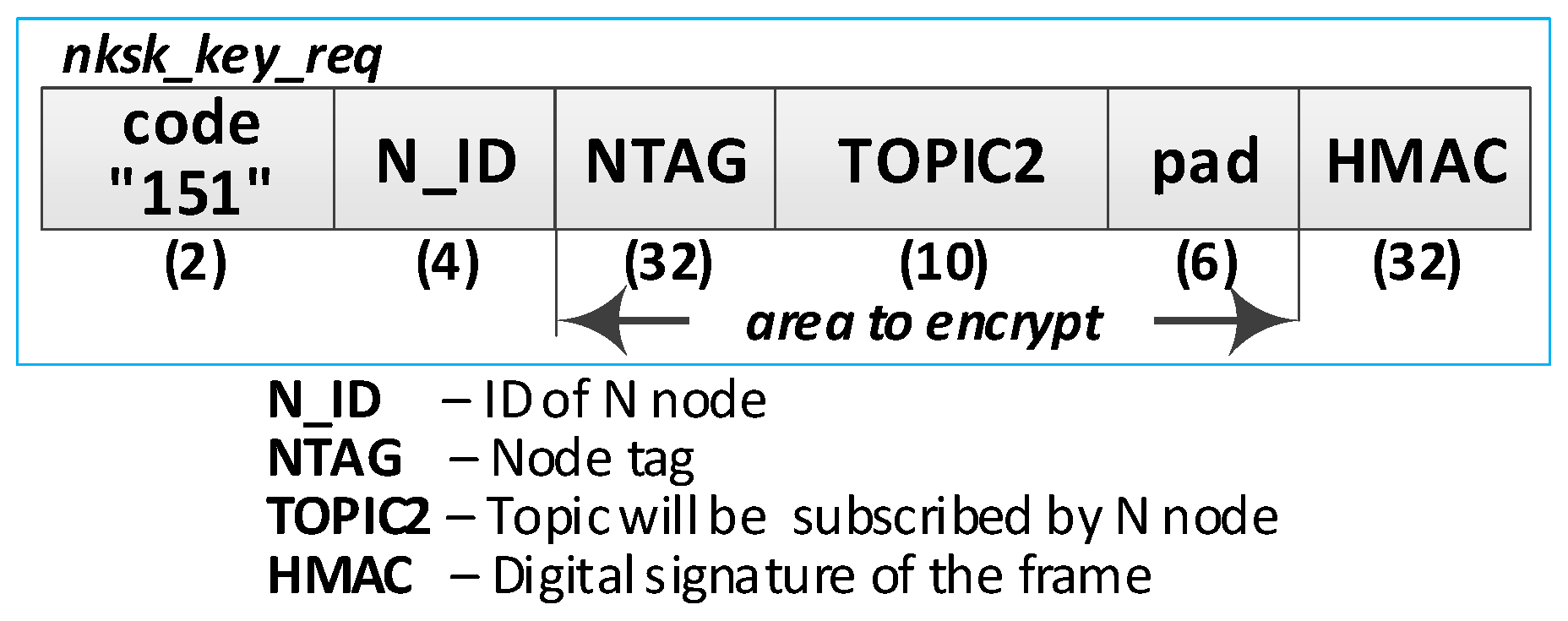 Sensors 20 05012 g015 Sensors 20 05012 g015