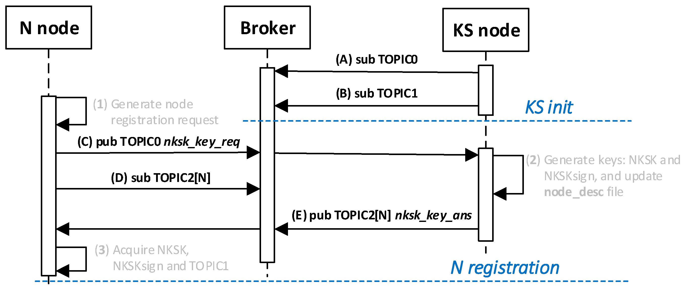broker criptografic