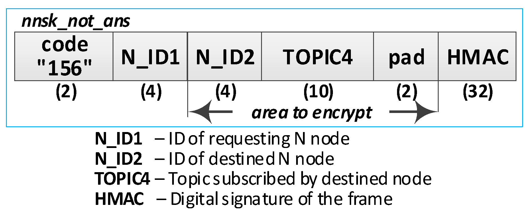 Sensors 20 05012 g026 Sensors 20 05012 g026