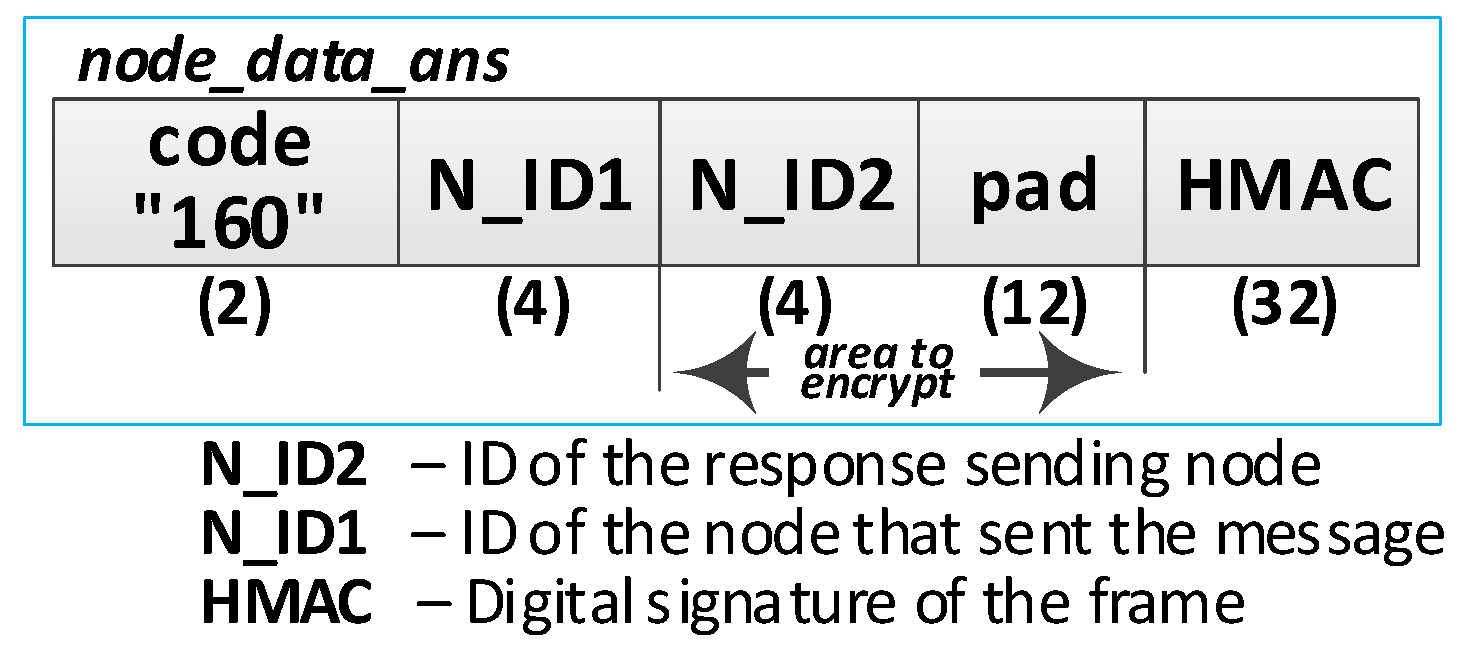 Sensors 20 05012 g033 Sensors 20 05012 g033