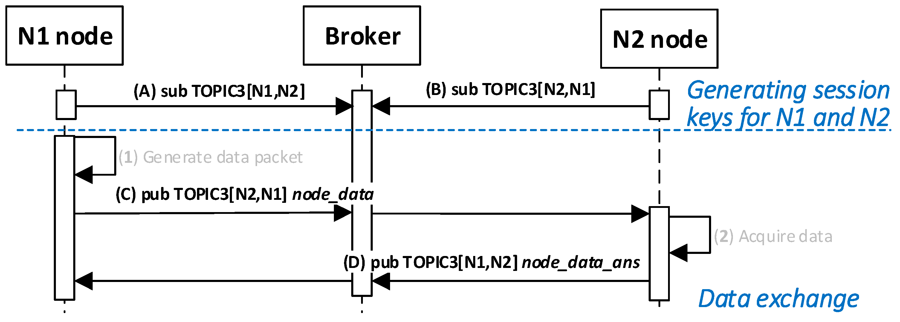 Sensors 20 05012 g034 Sensors 20 05012 g034