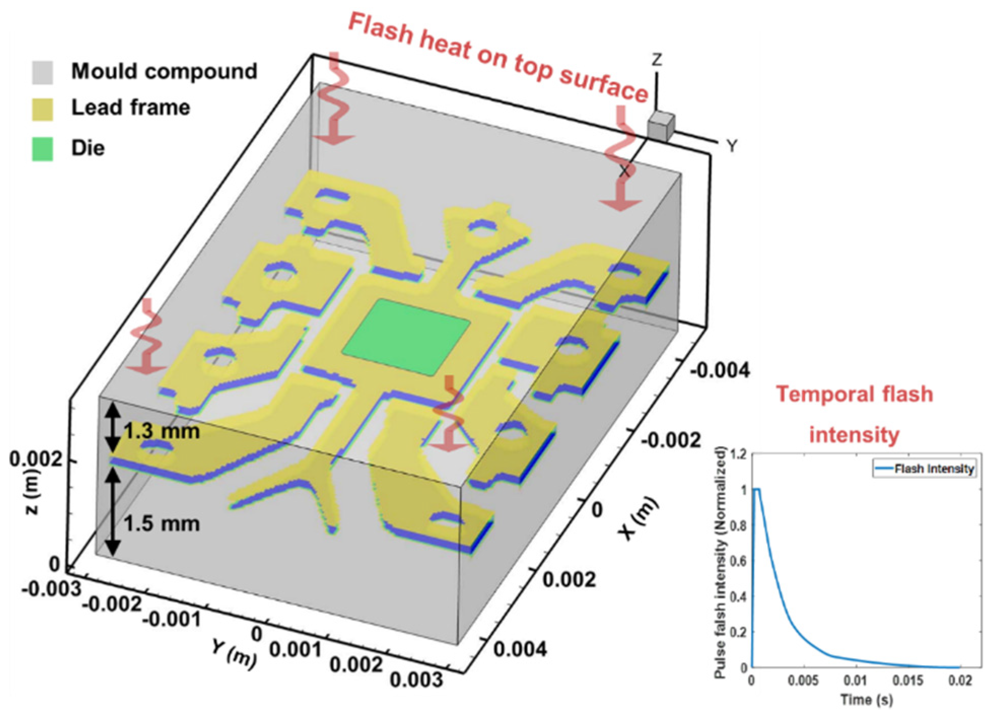 Sensors 20 05013 g005