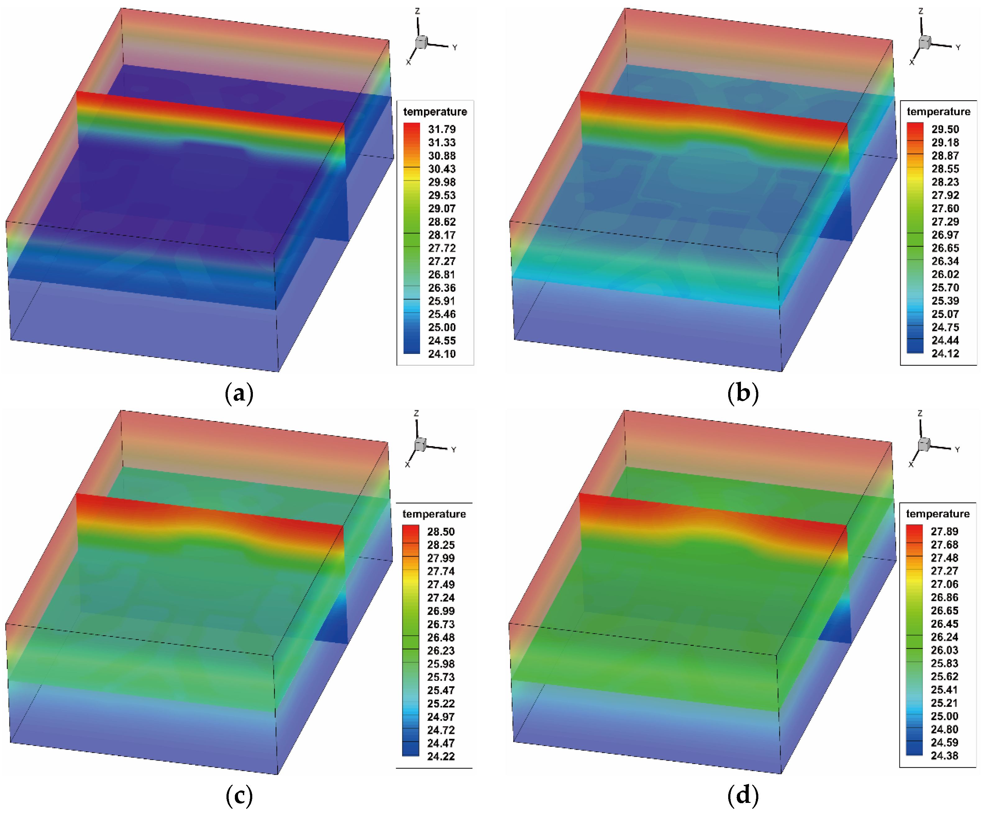 Sensors 20 05013 g007