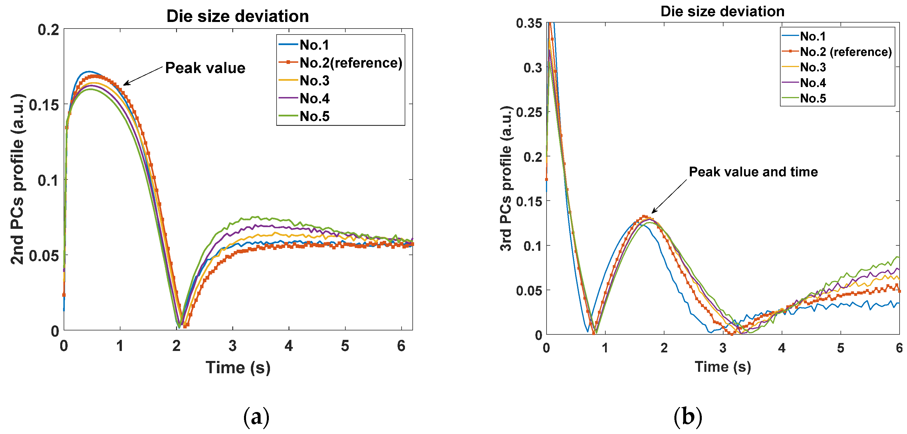 Sensors 20 05013 g008