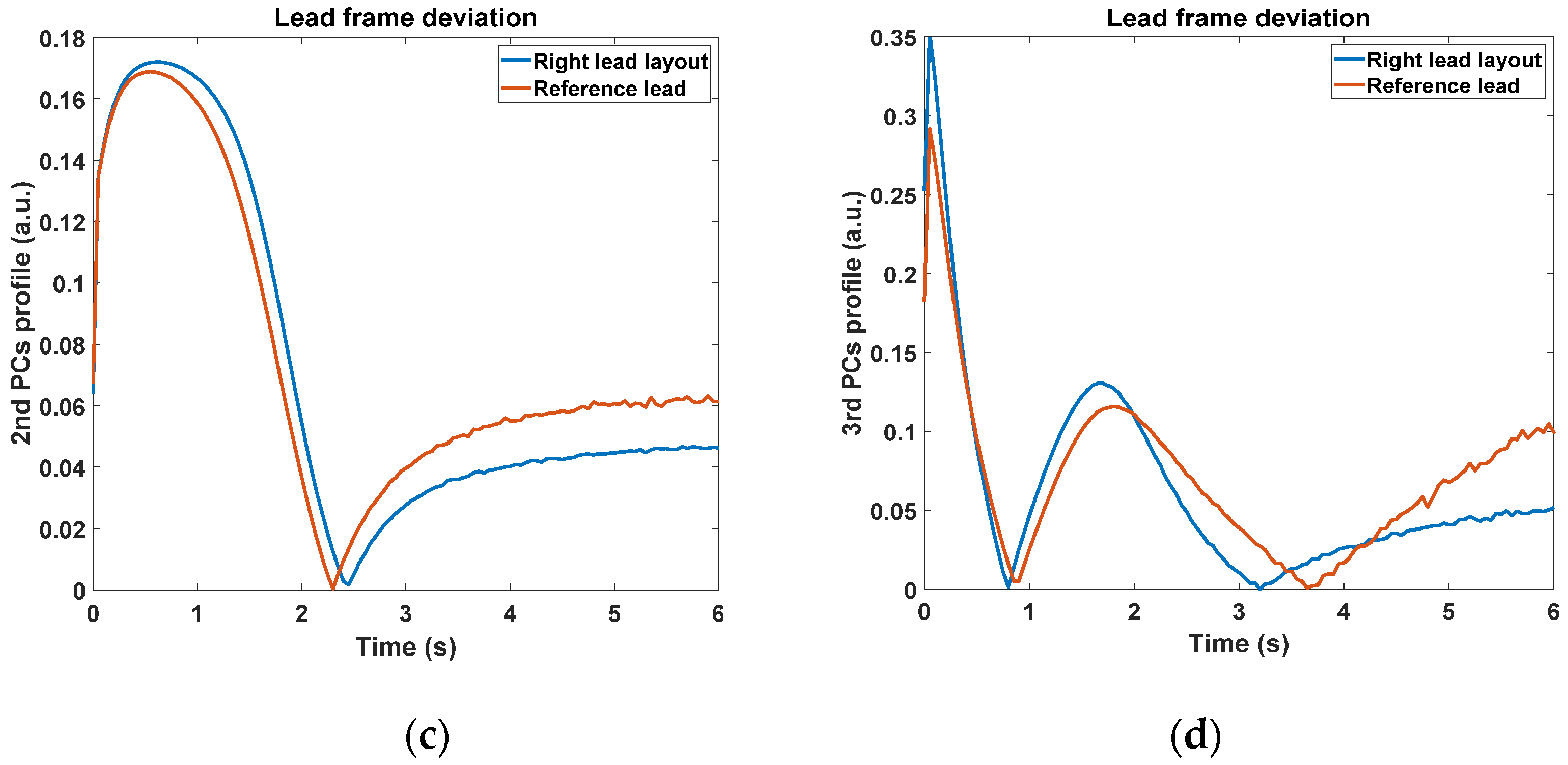 Sensors 20 05013 g010b