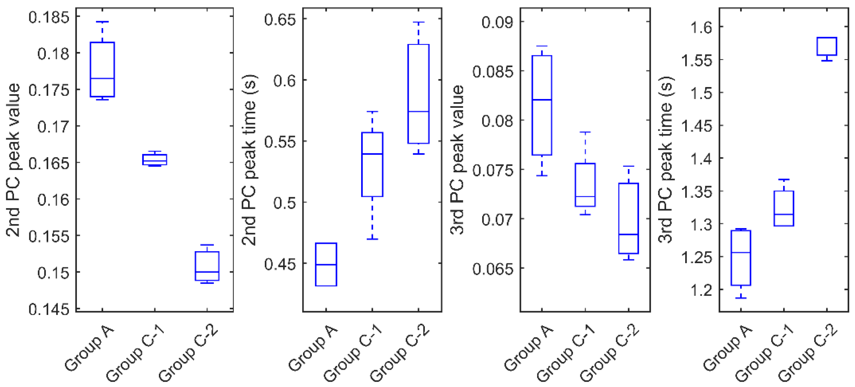 Sensors 20 05013 g014